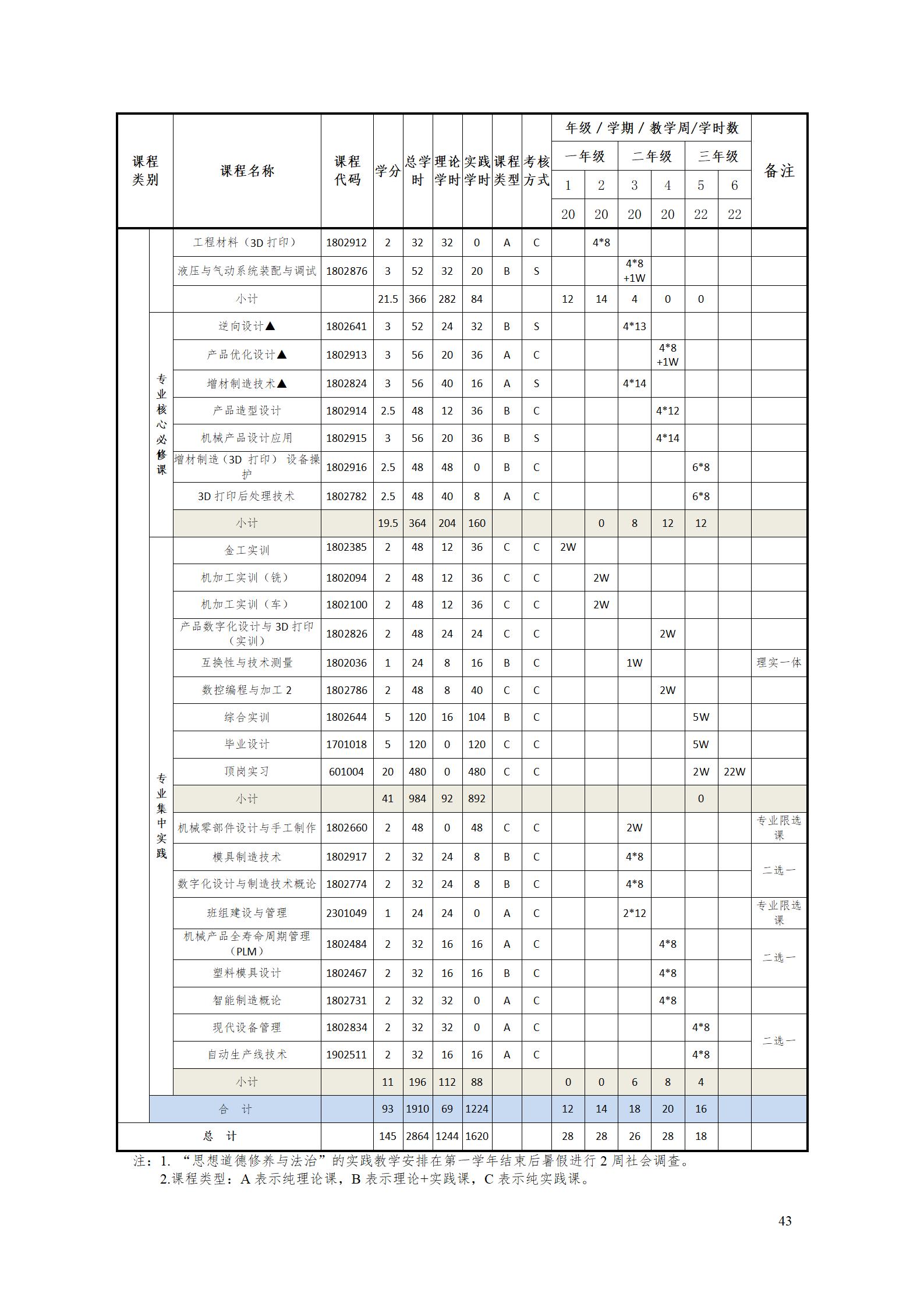 aaaa1066vip威尼斯2021级增材制造技术专业人才培养方案20210914_45.jpg