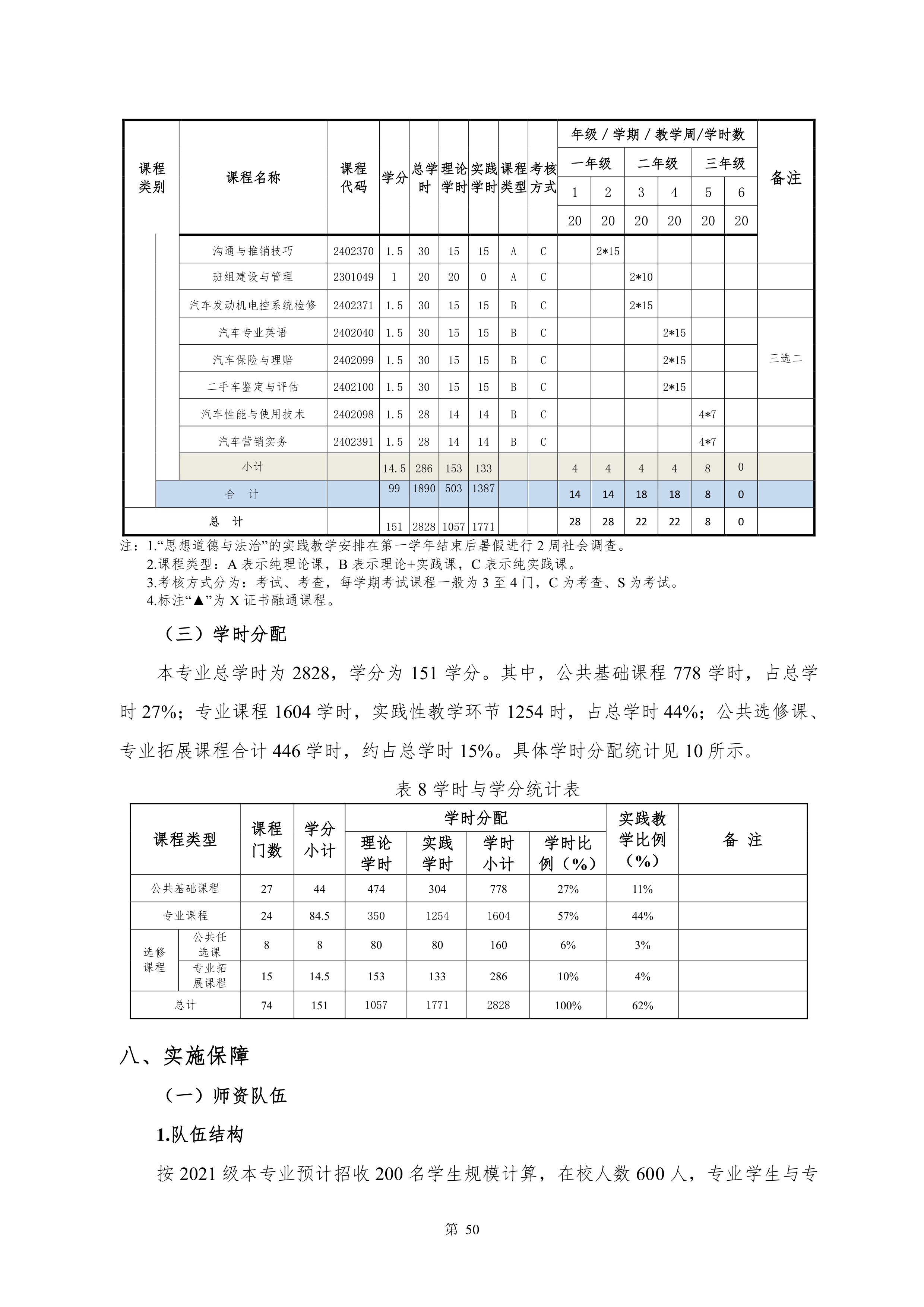 1066vip威尼斯2021级新能源汽车技术专业人才培养方案(0917)_52.png