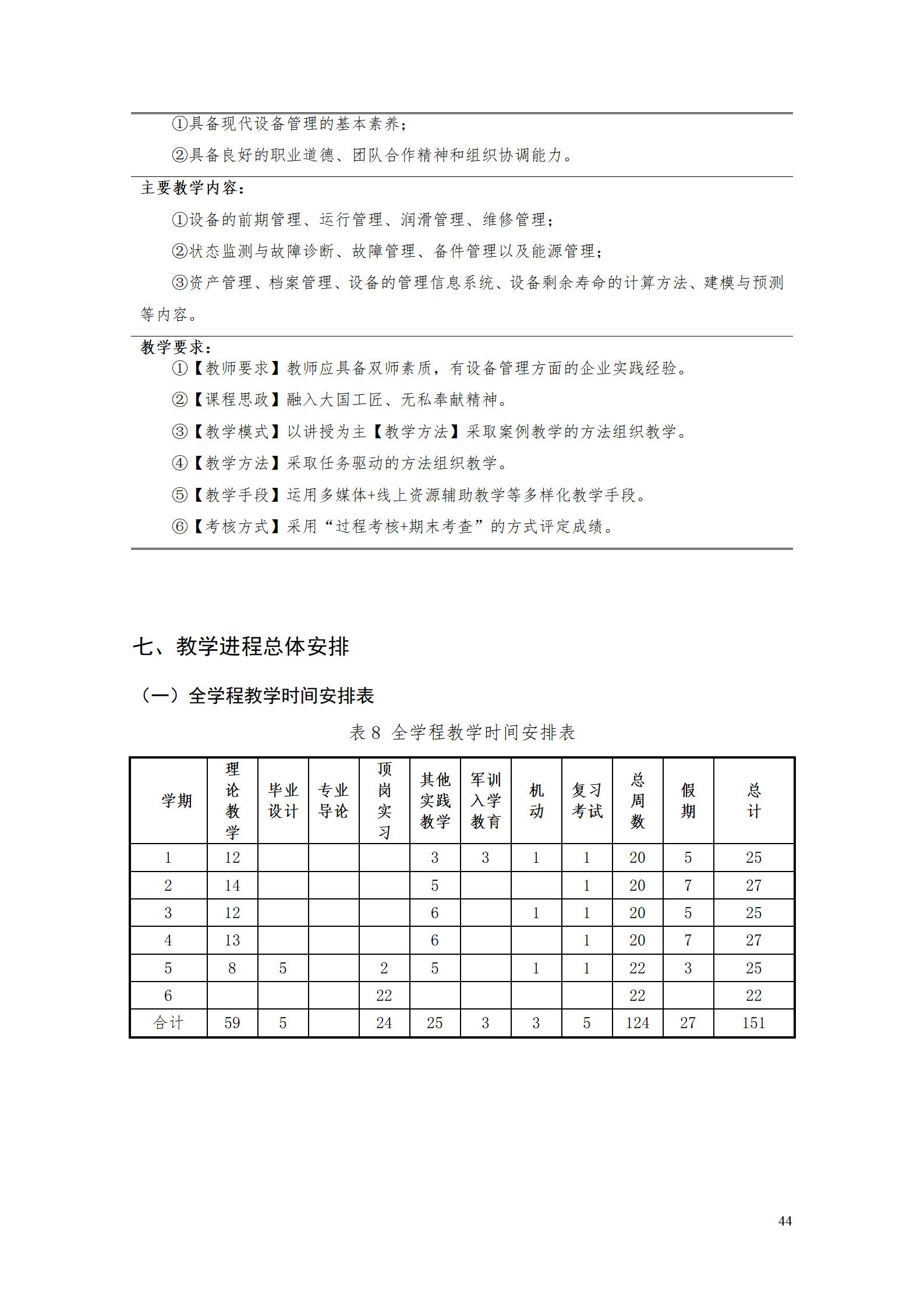 AAAA1066vip威尼斯2021级数字化设计与制造技术专业人才培养方案20210728_46.png