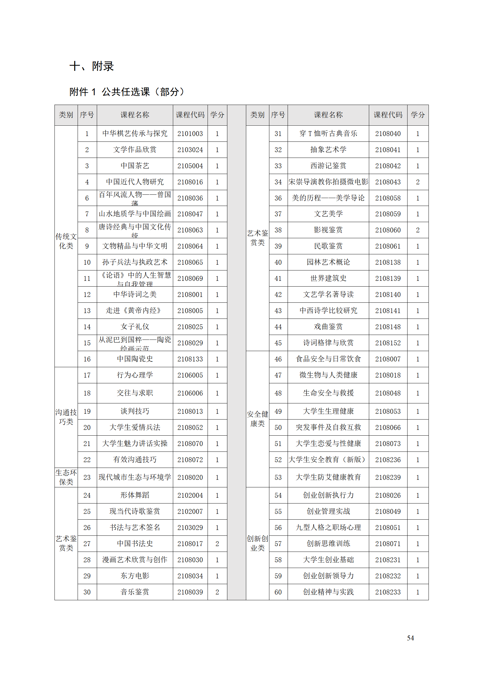 1066vip威尼斯2021级工业工程技术专业人才培养方案0728_56.png