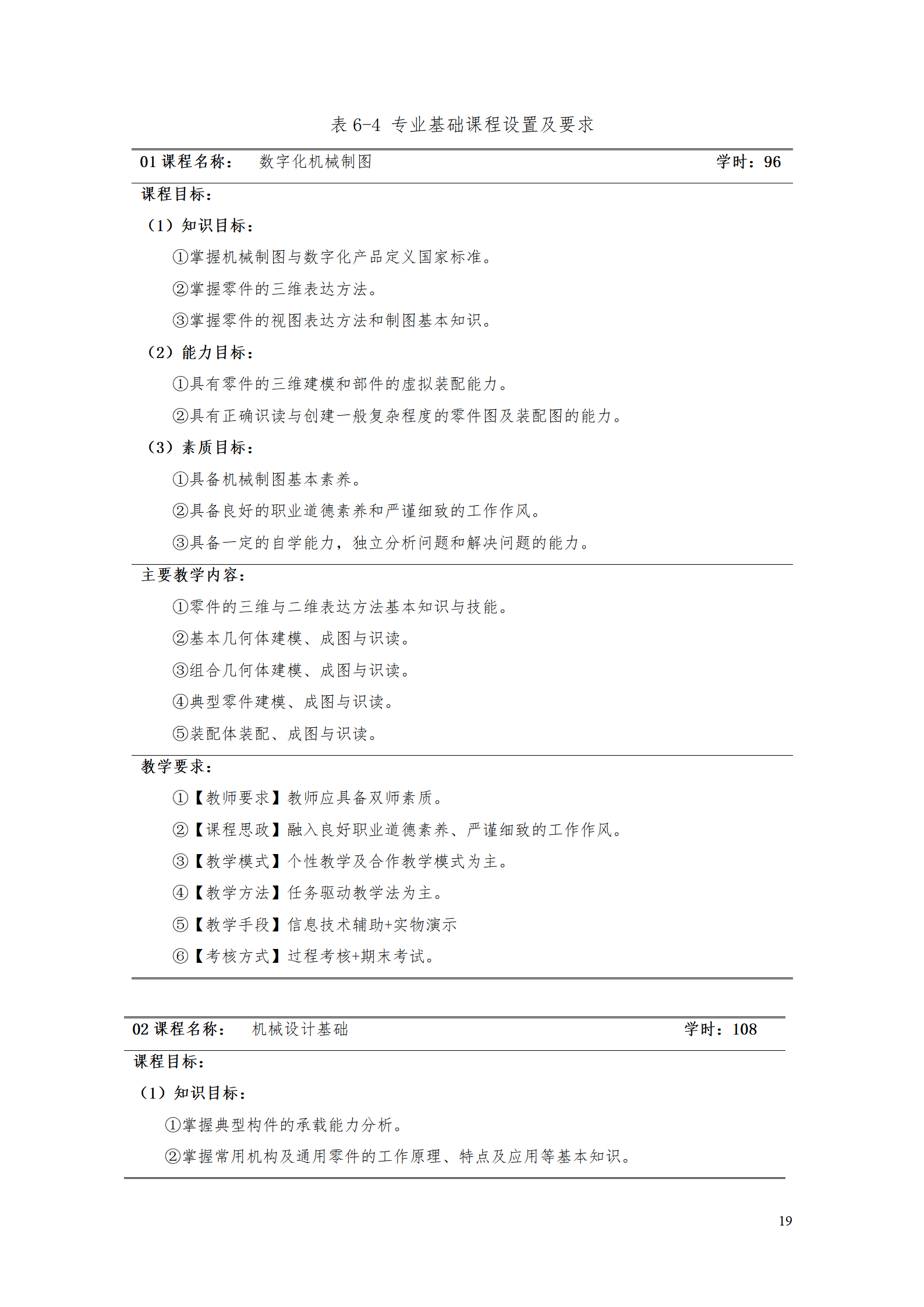 AAAA1066vip威尼斯2021级数字化设计与制造技术专业人才培养方案20210728_21.png