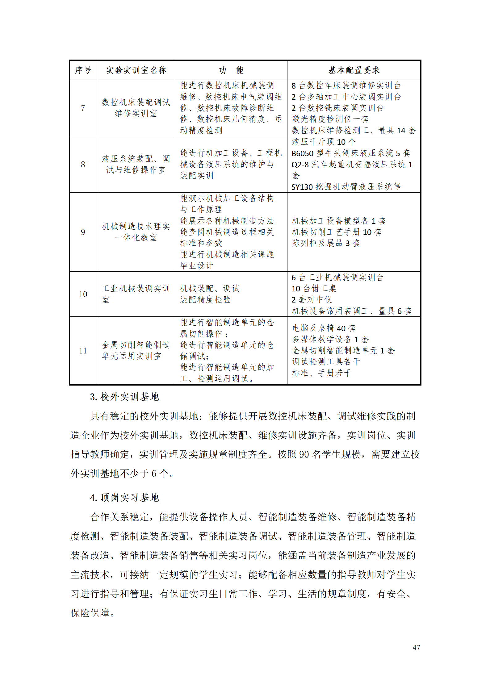 1066vip威尼斯2021级智能制造装备技术专业人才培养方案7.30_49.png