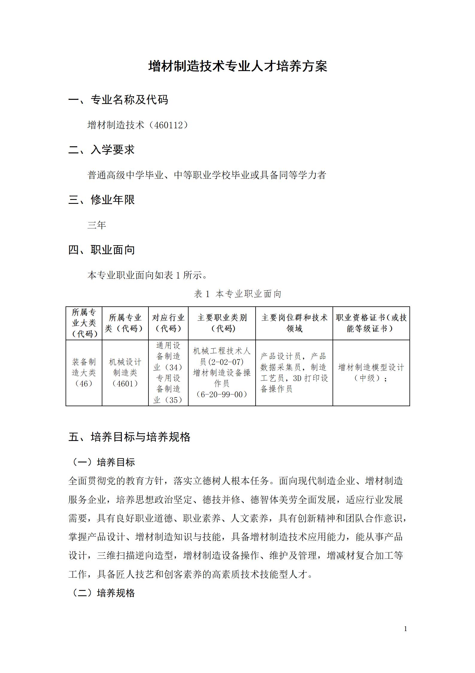 aaaa1066vip威尼斯2021级增材制造技术专业人才培养方案20210914_03.jpg