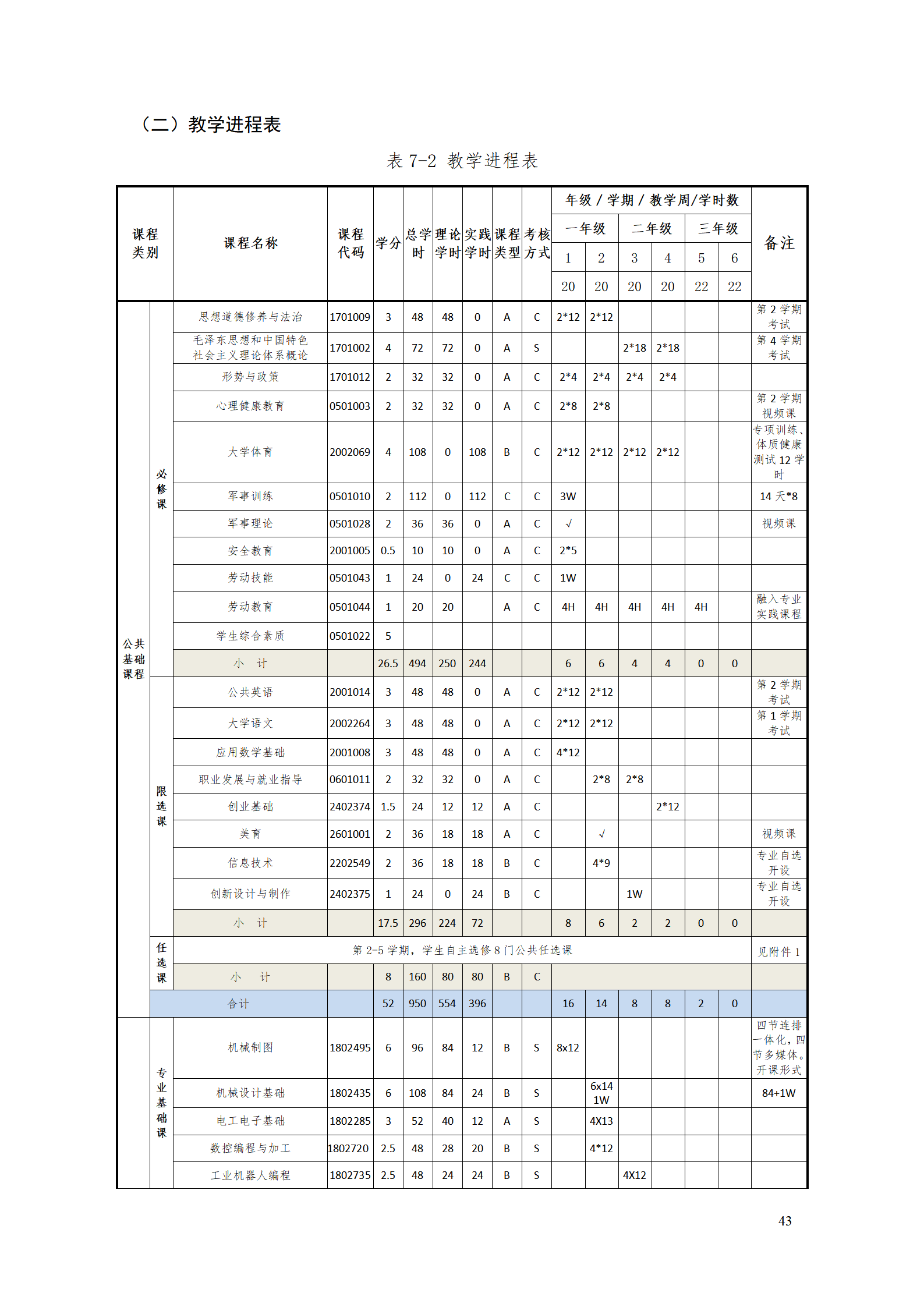 1066vip威尼斯2021级智能制造装备技术专业人才培养方案7.30_45.png