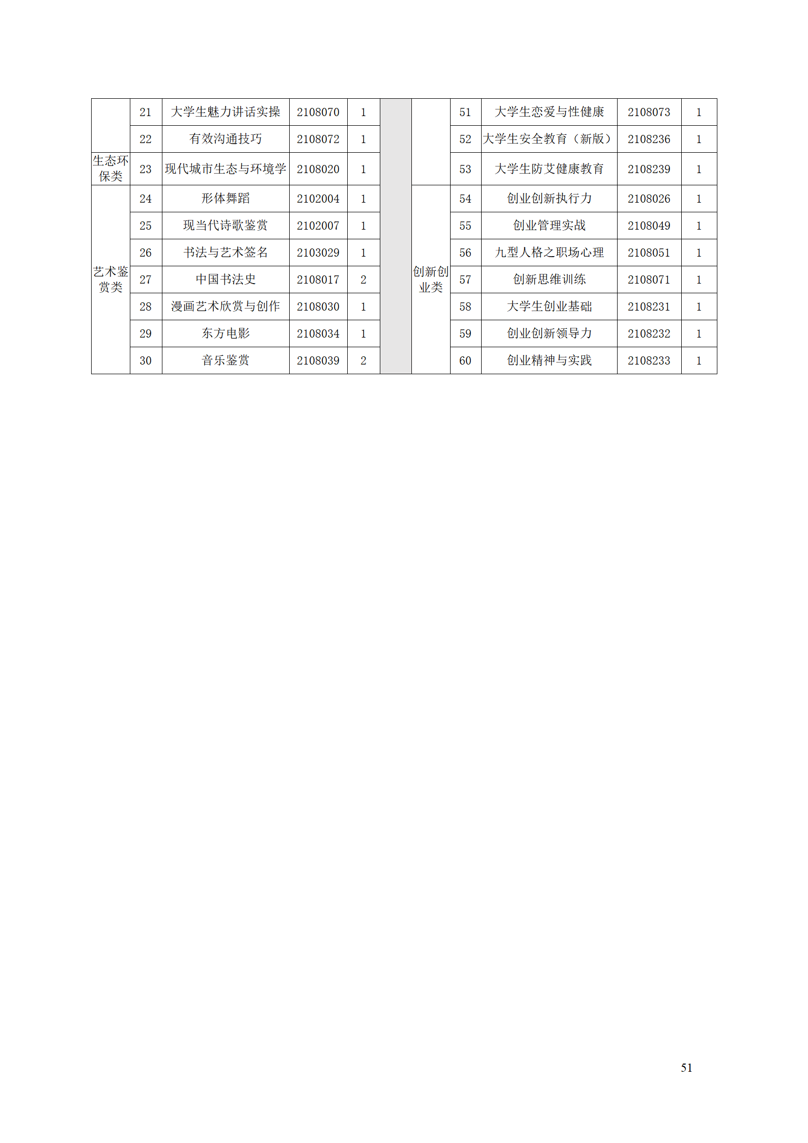 1066vip威尼斯2021级智能制造装备技术专业人才培养方案7.30_53.png