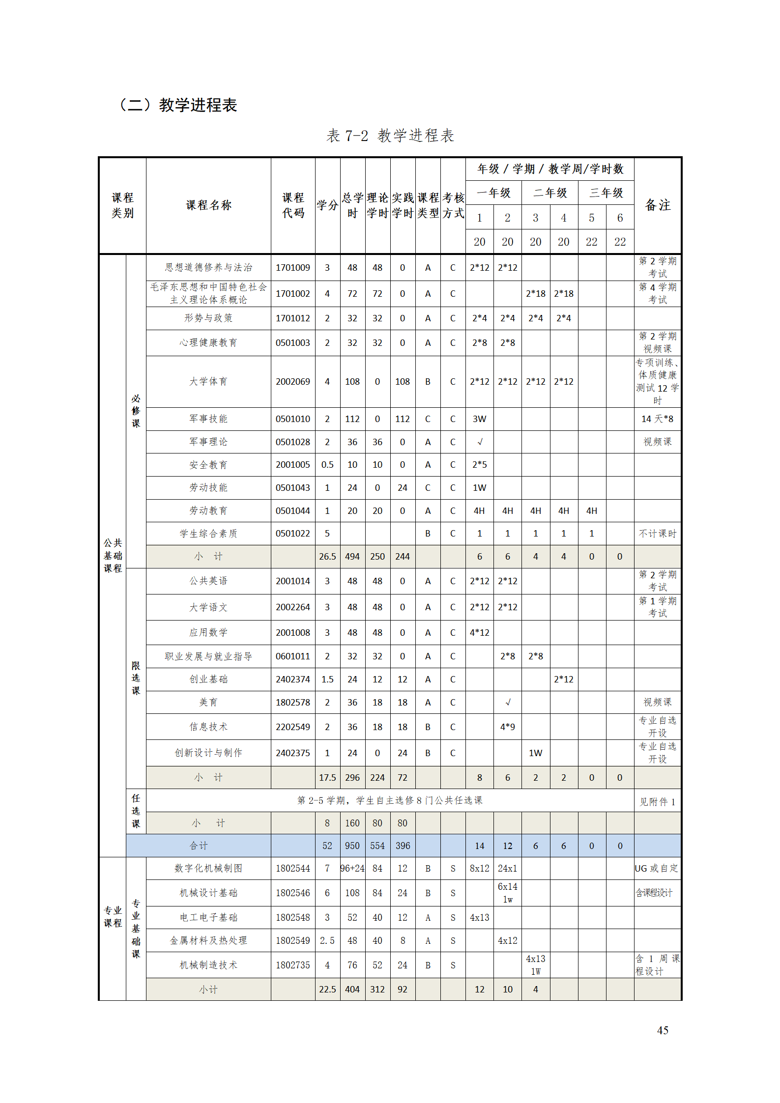 1066vip威尼斯2021级工业工程技术专业人才培养方案0728_47.png