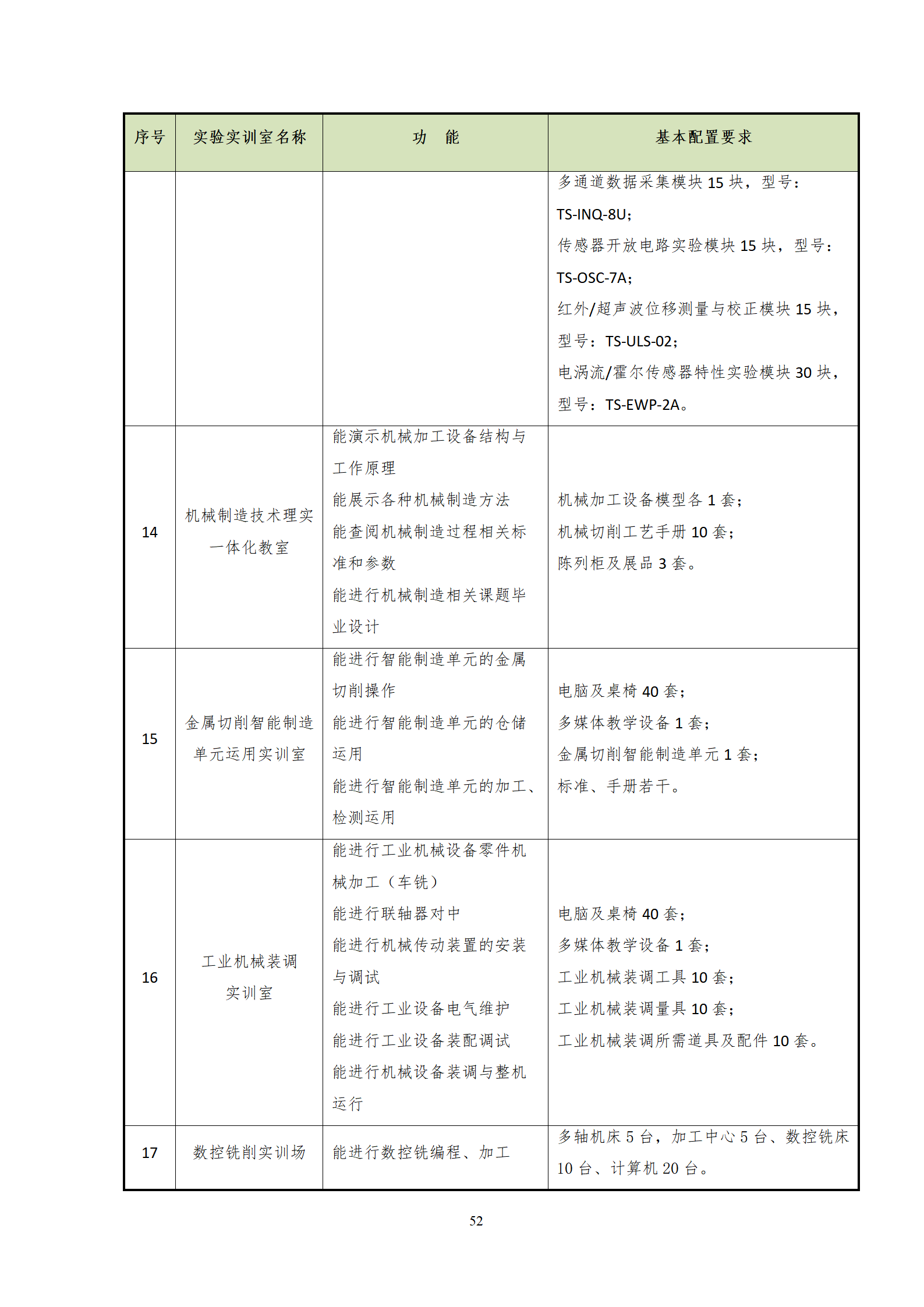 202107301066vip威尼斯2021级机械制造及自动化专业人才培养方案_54.png