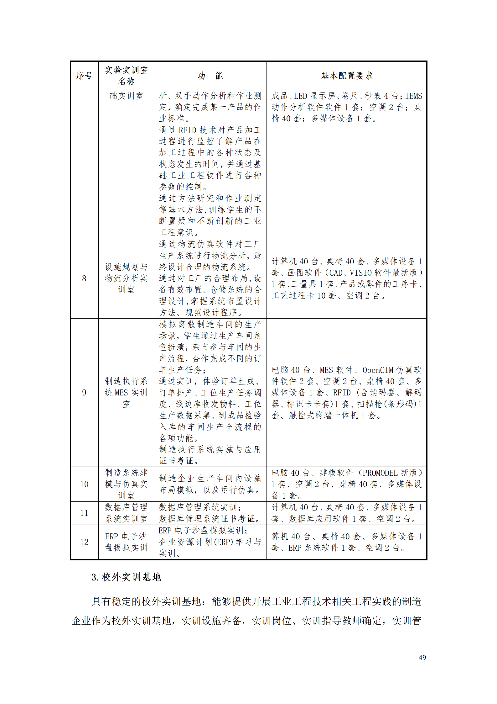 1066vip威尼斯2021级工业工程技术专业人才培养方案0728_51.png