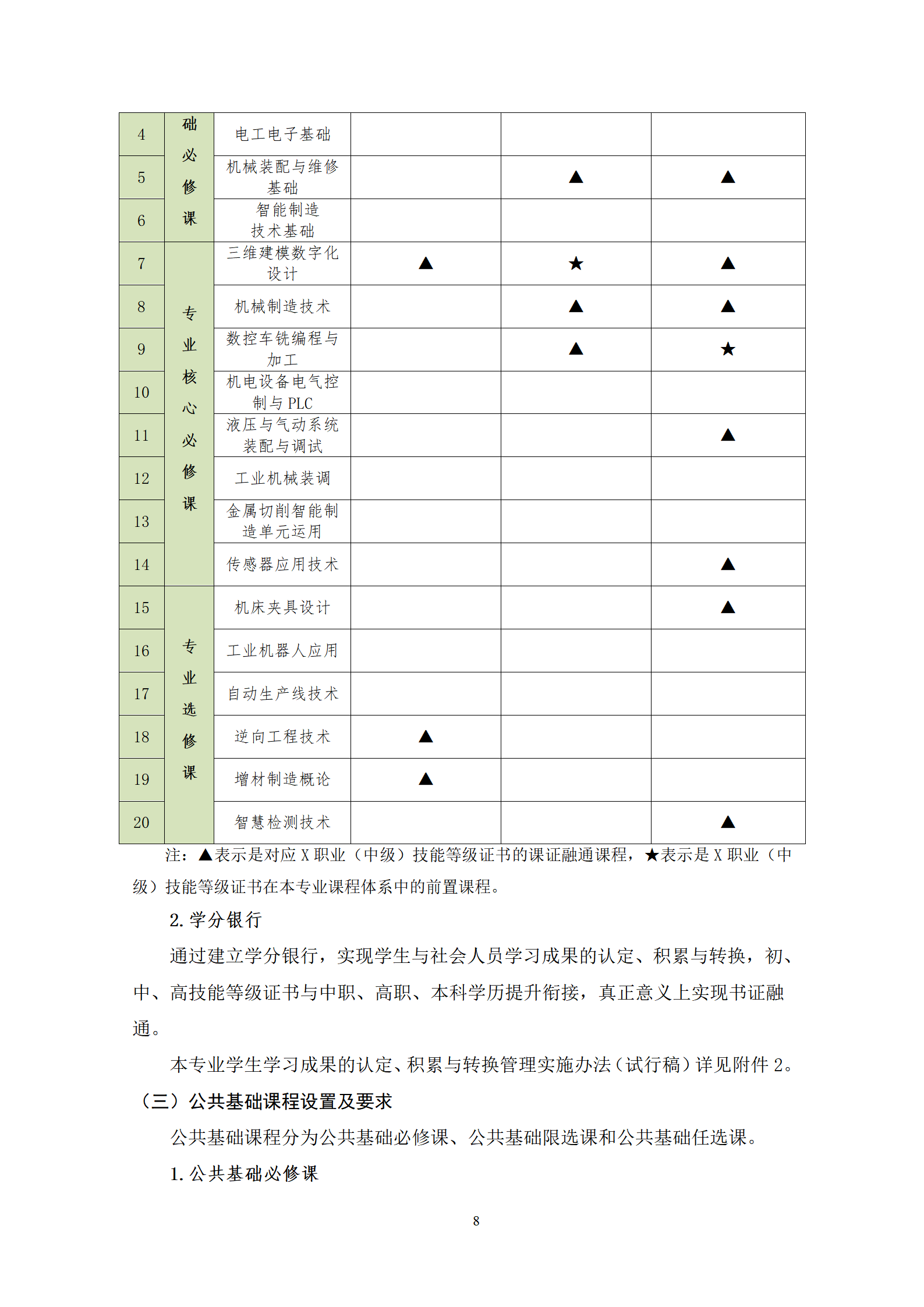 202107301066vip威尼斯2021级机械制造及自动化专业人才培养方案_10.png