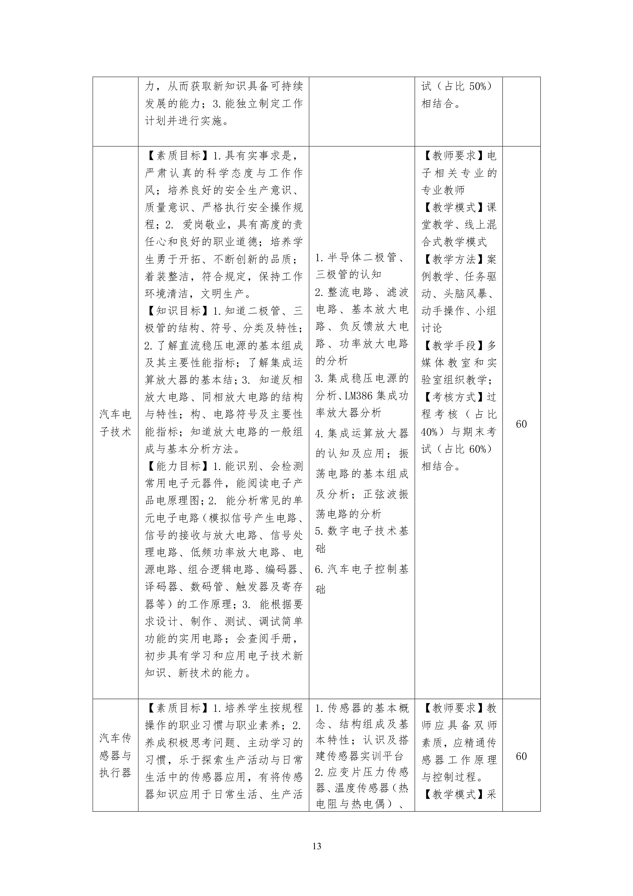 1066vip威尼斯2021级汽车电子技术专业人才培养方案-定稿_15.png