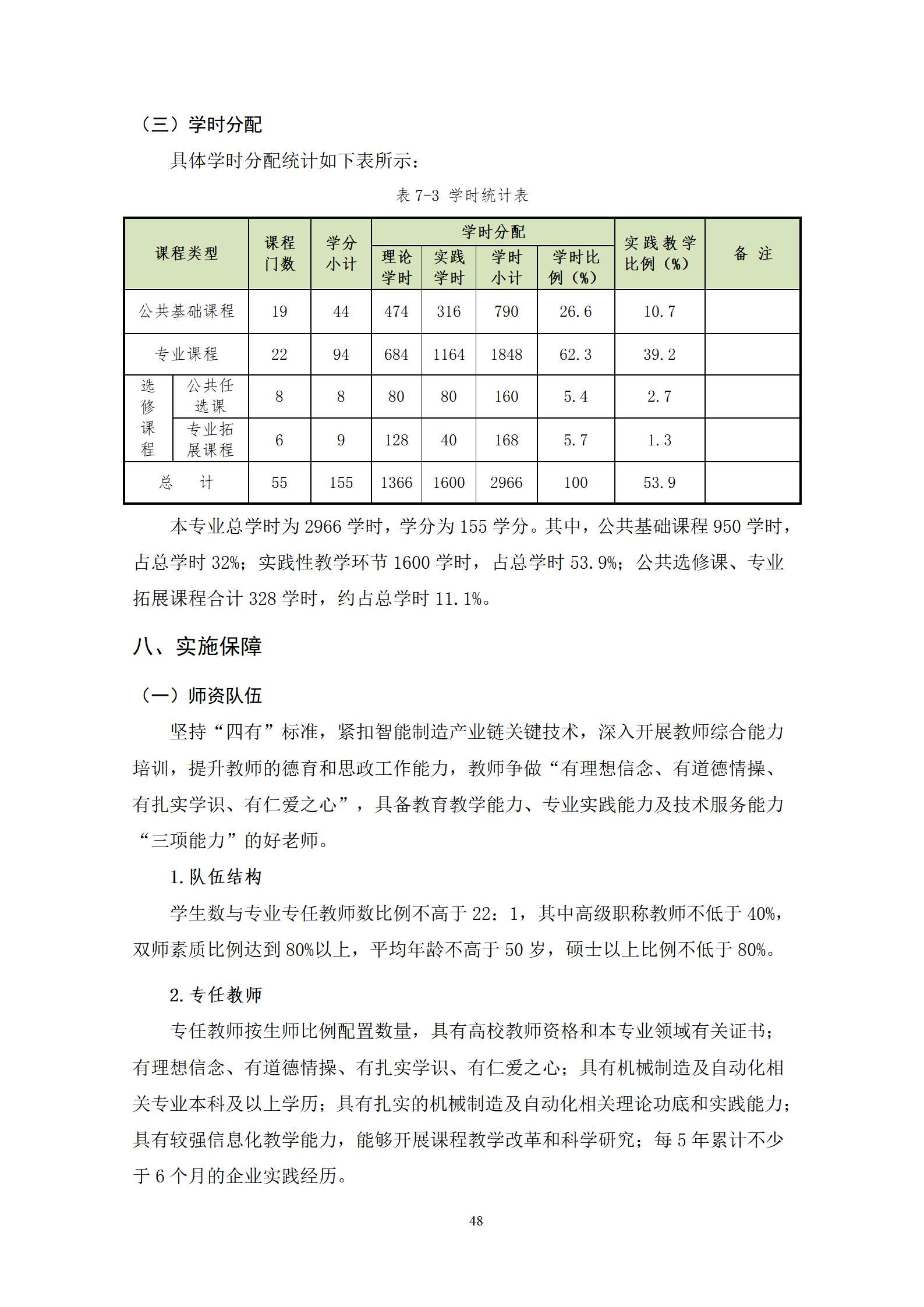 202107301066vip威尼斯2021级机械制造及自动化专业人才培养方案_50.png