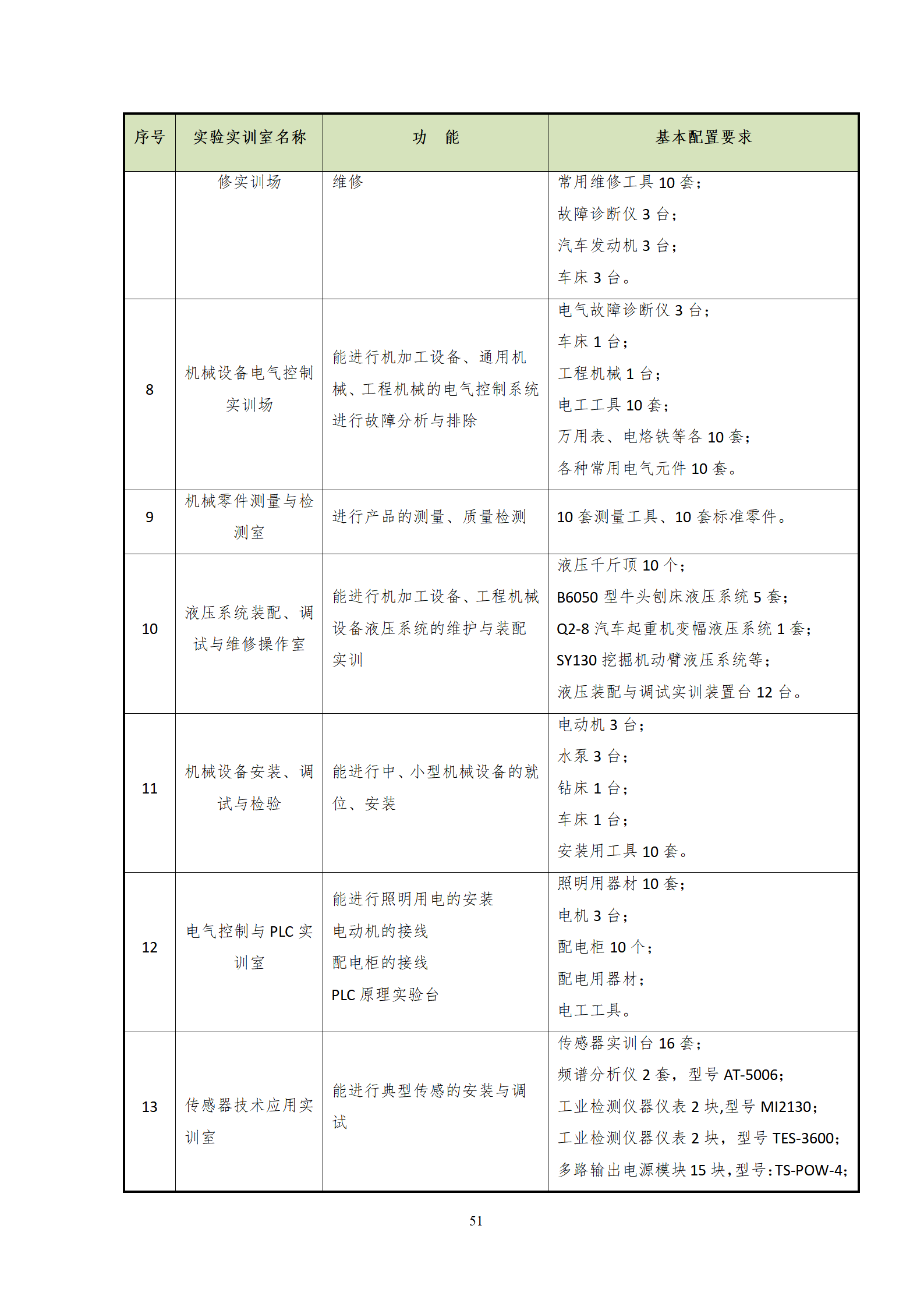 202107301066vip威尼斯2021级机械制造及自动化专业人才培养方案_53.png