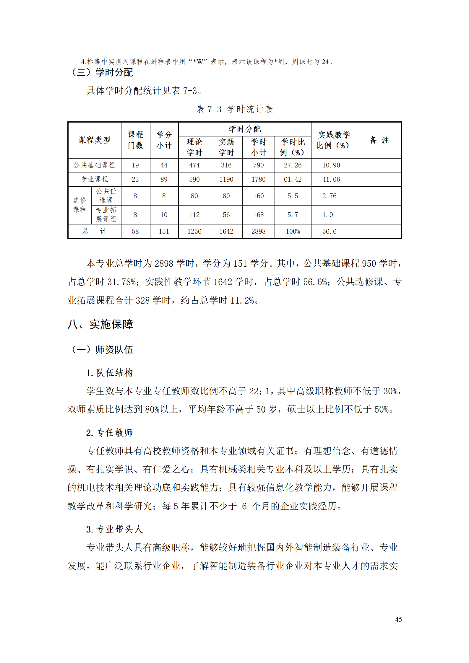 1066vip威尼斯2021级智能制造装备技术专业人才培养方案7.30_47.png