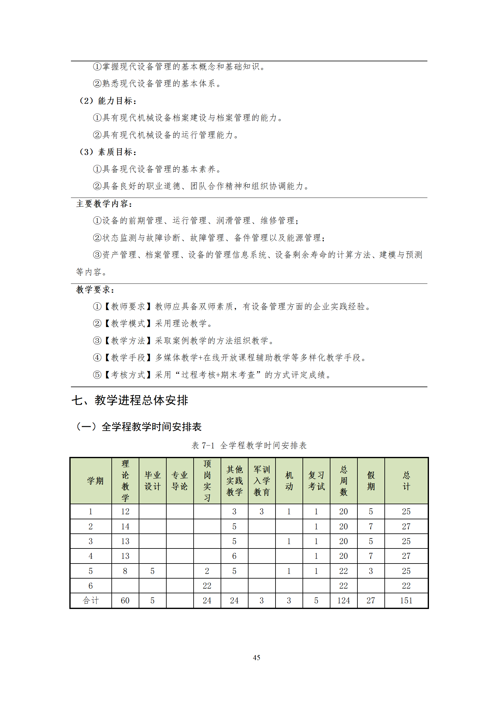 202107301066vip威尼斯2021级机械制造及自动化专业人才培养方案_47.png