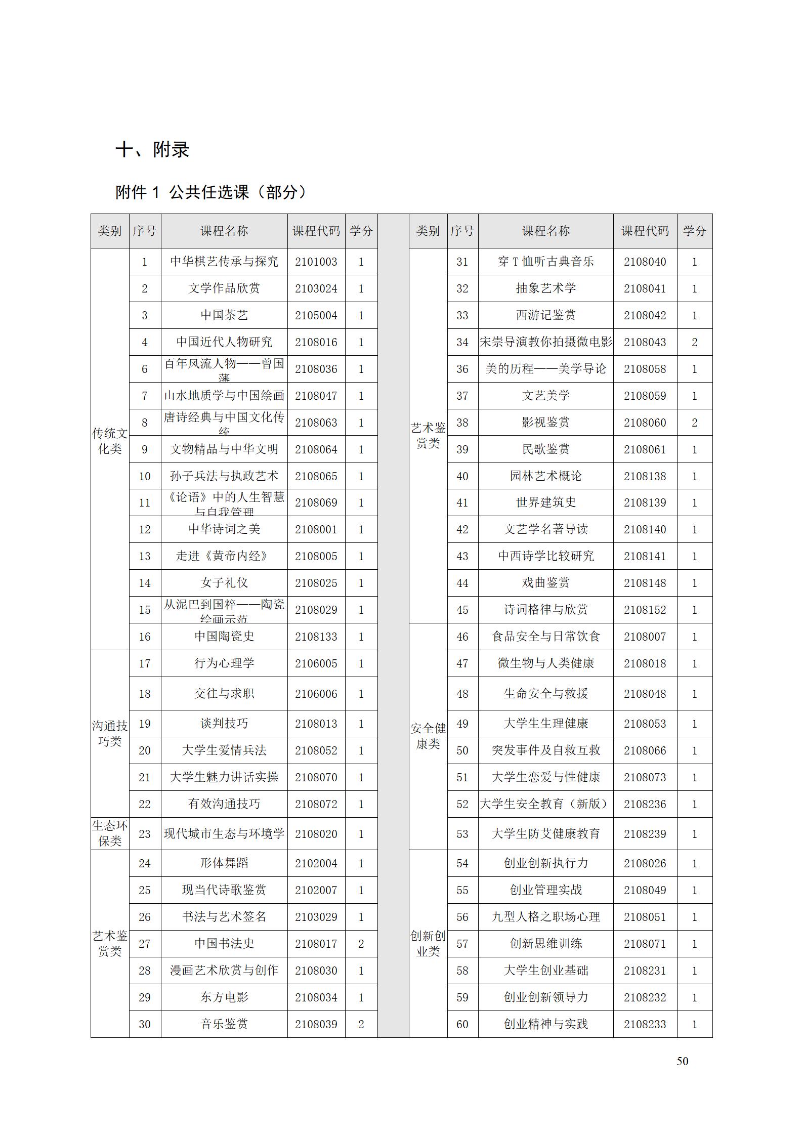 aaaa1066vip威尼斯2021级增材制造技术专业人才培养方案20210914_52.jpg