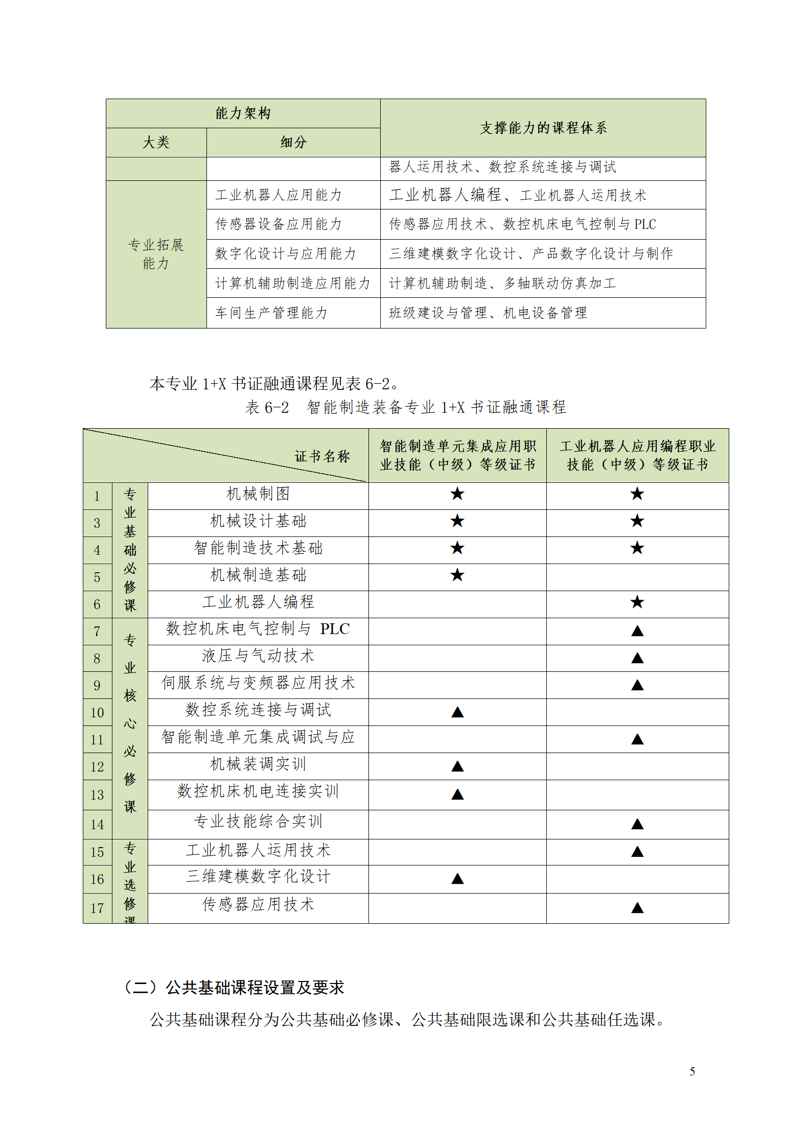 1066vip威尼斯2021级智能制造装备技术专业人才培养方案7.30_07.png