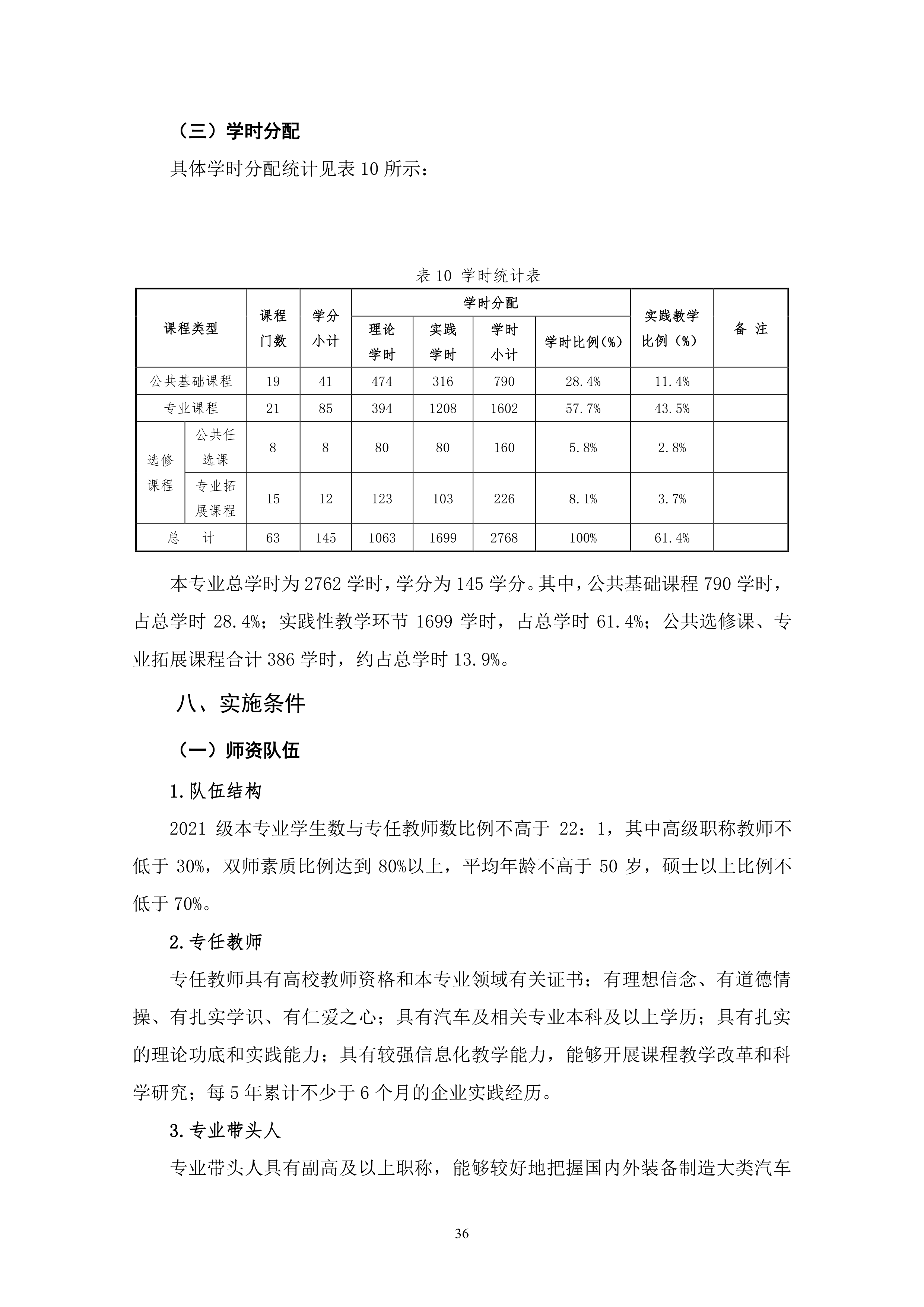 1066vip威尼斯2021级汽车电子技术专业人才培养方案-定稿_38.png