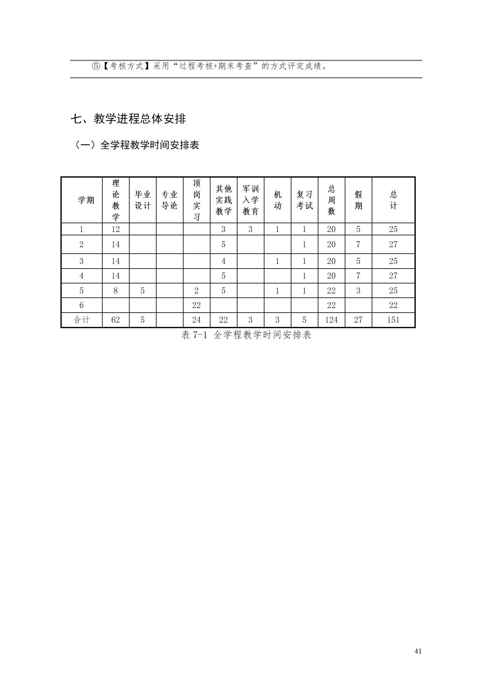 aaaa1066vip威尼斯2021级增材制造技术专业人才培养方案20210914_43.jpg