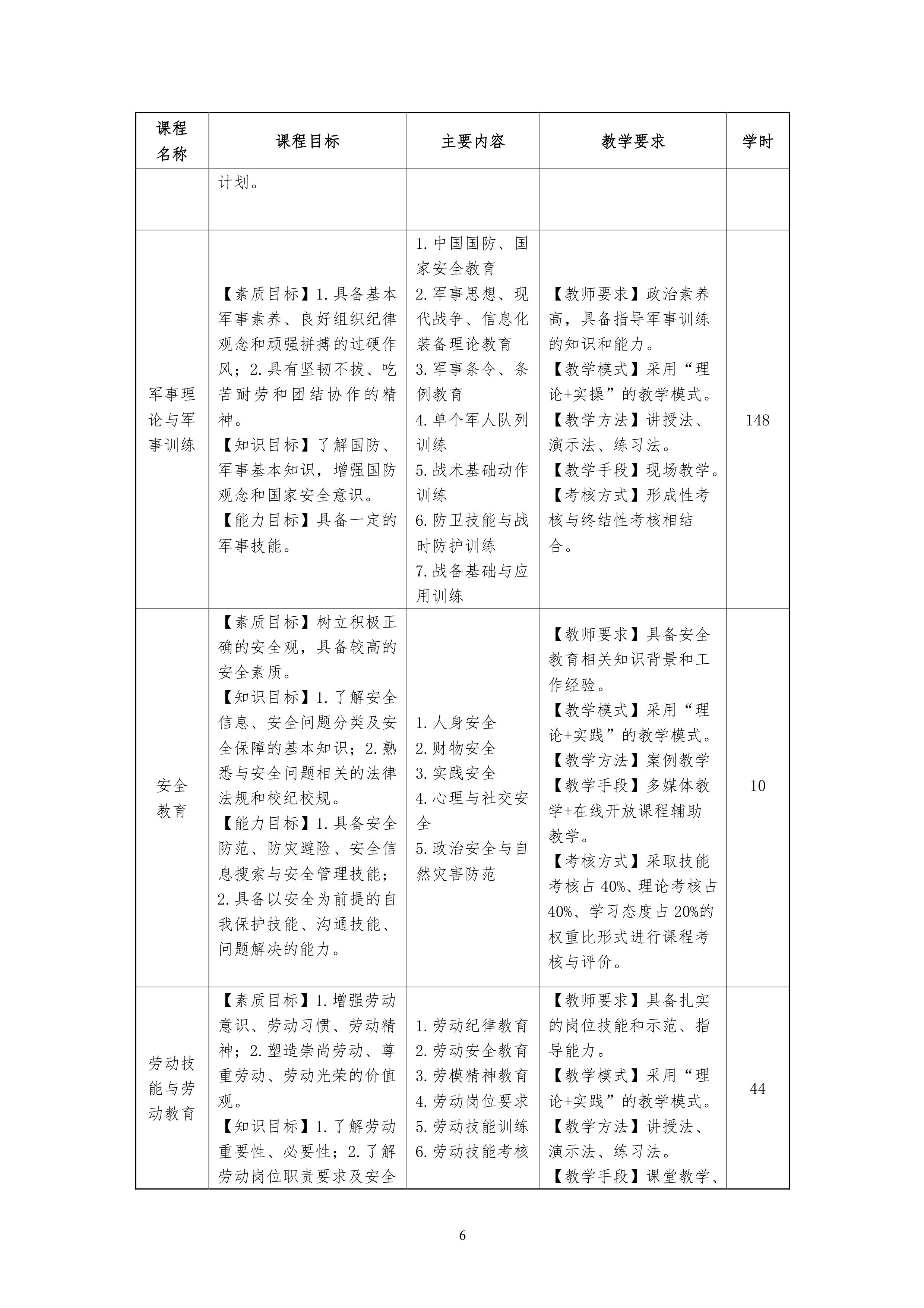 1066vip威尼斯2021级汽车电子技术专业人才培养方案-定稿_8.png