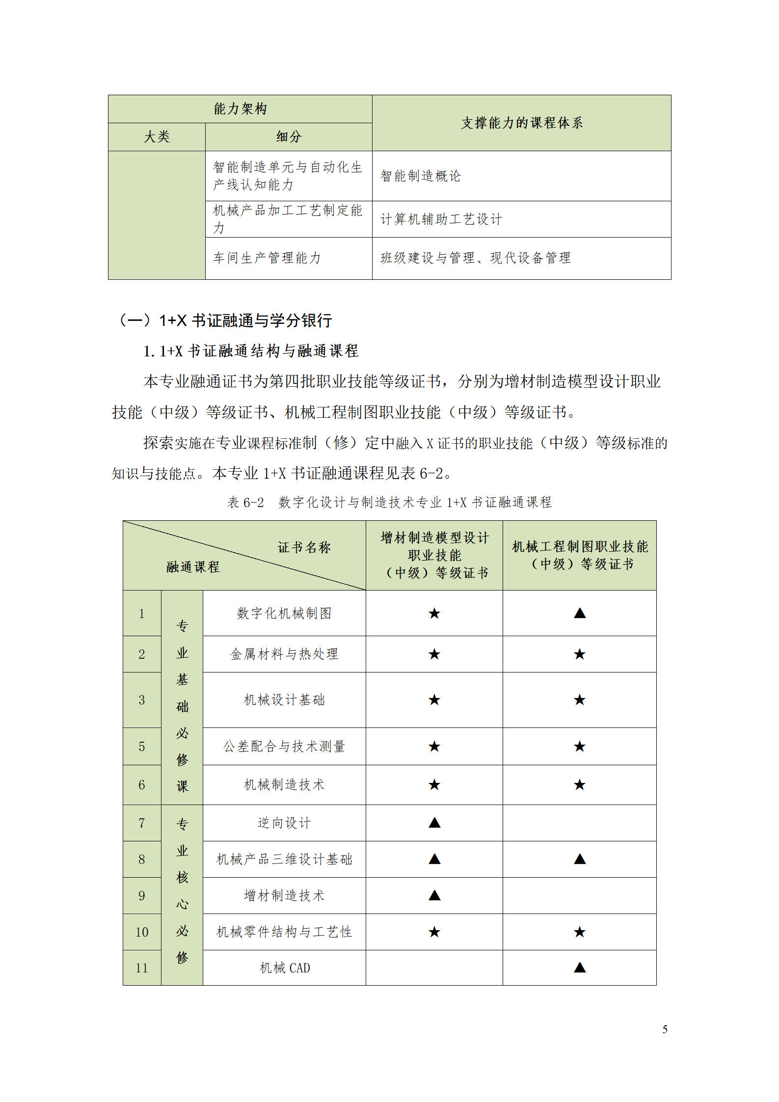 AAAA1066vip威尼斯2021级数字化设计与制造技术专业人才培养方案20210728_07.png