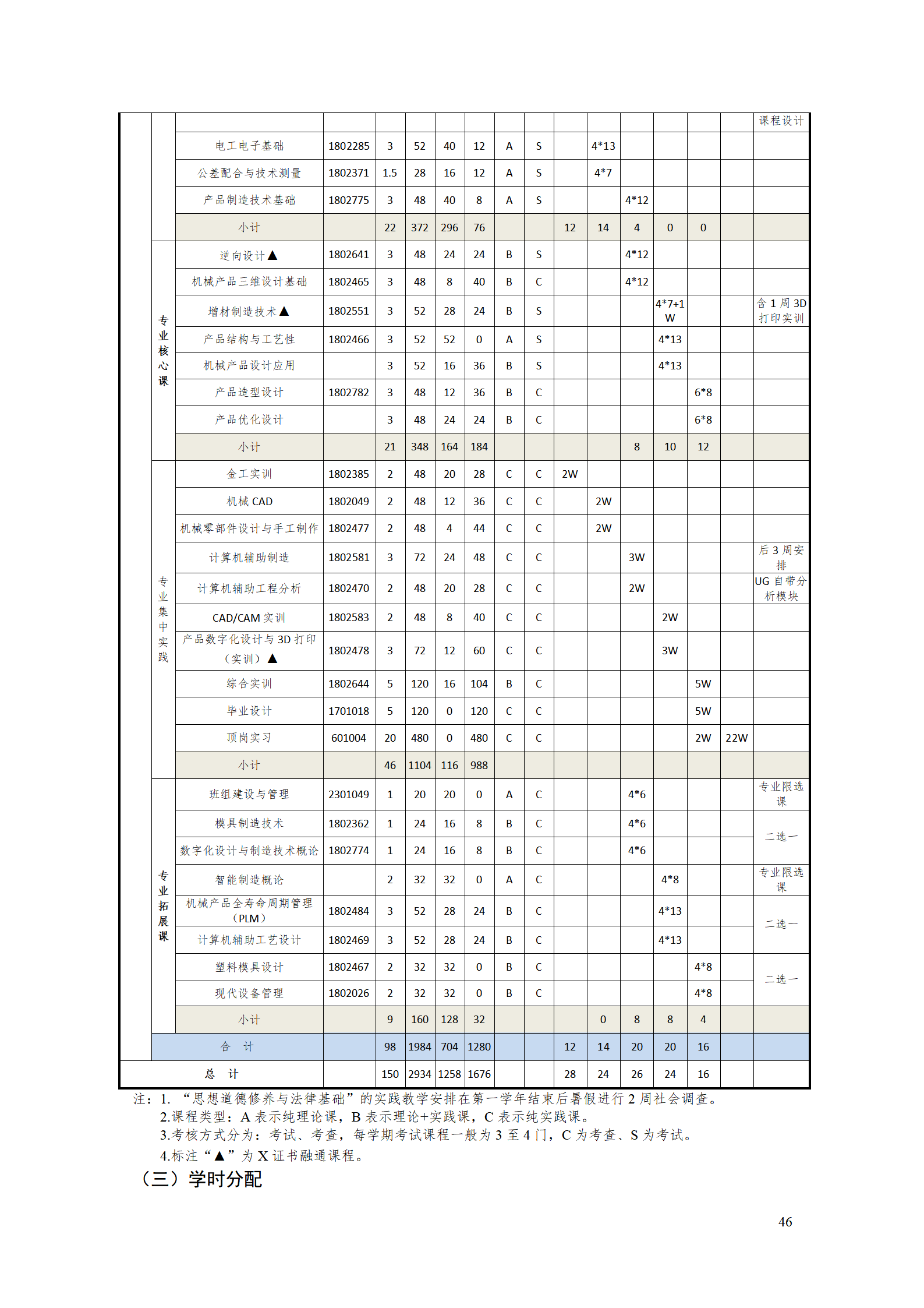 AAAA1066vip威尼斯2021级数字化设计与制造技术专业人才培养方案20210728_48.png