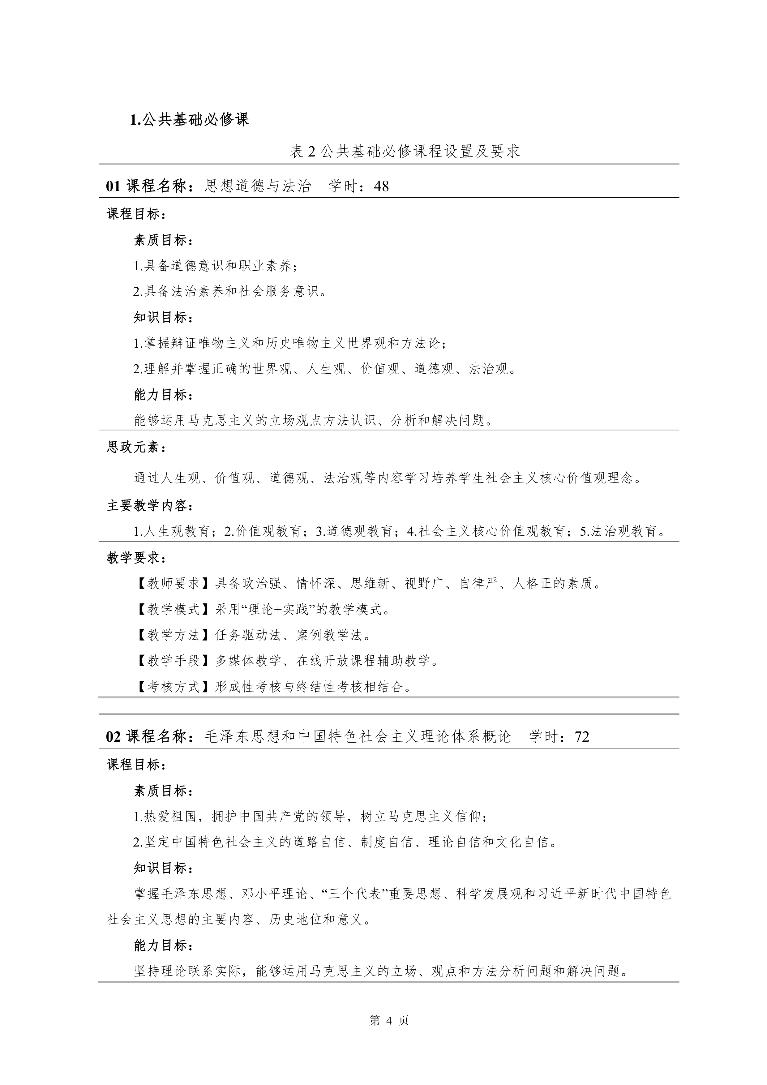 1066vip威尼斯2021级新能源汽车技术专业人才培养方案(0917)_6.png