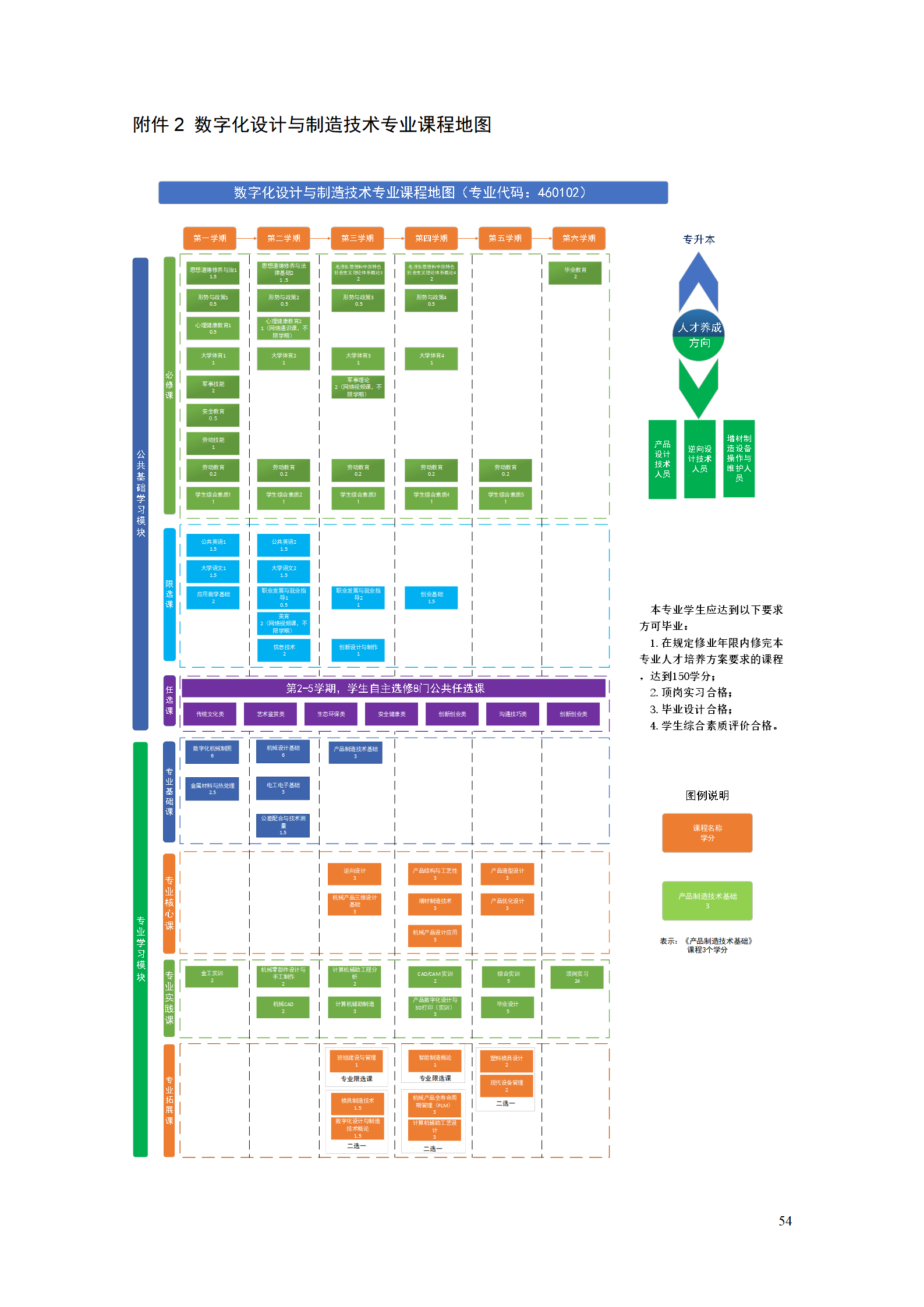 AAAA1066vip威尼斯2021级数字化设计与制造技术专业人才培养方案20210728_56.png