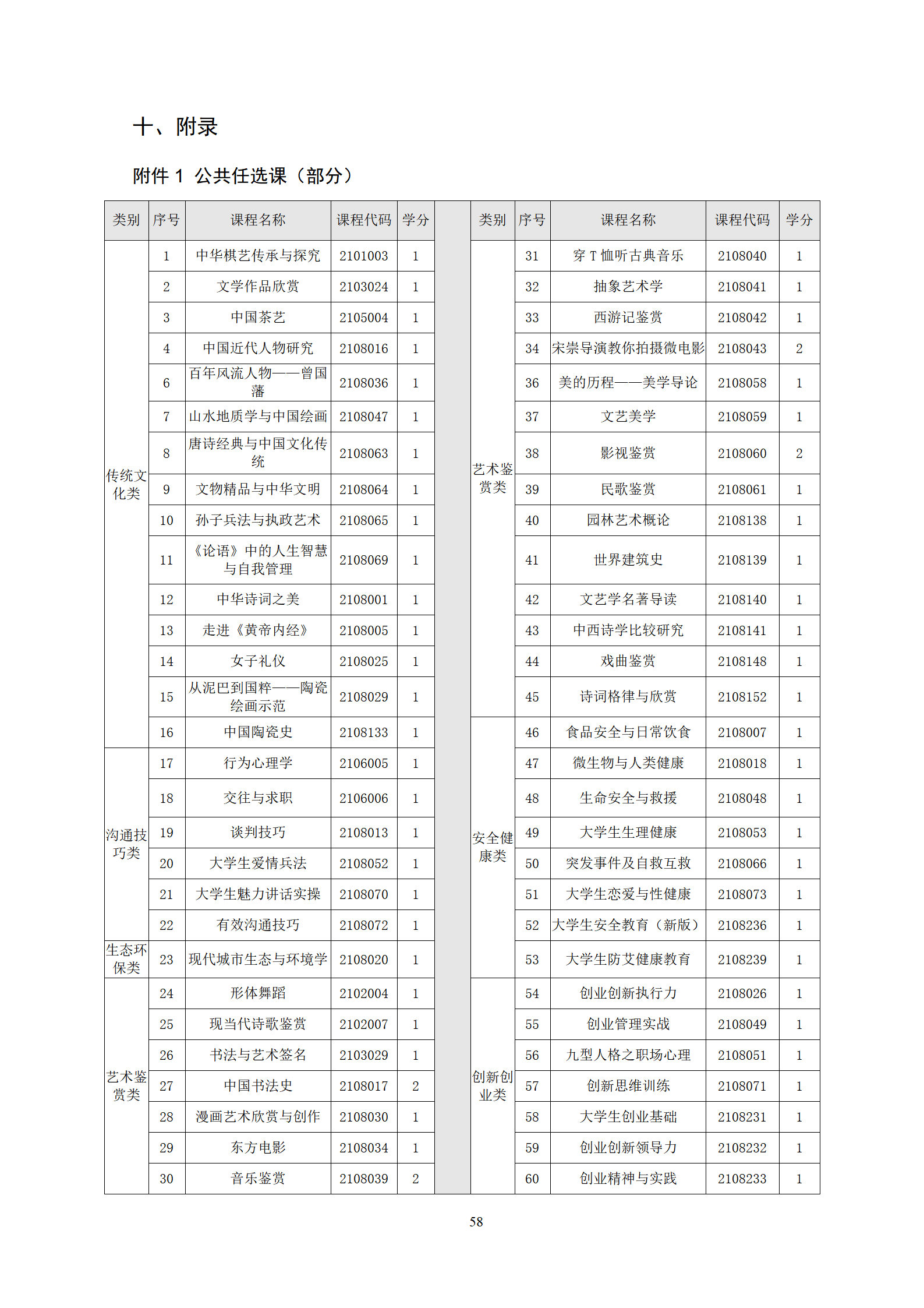 202107301066vip威尼斯2021级机械制造及自动化专业人才培养方案_60.png