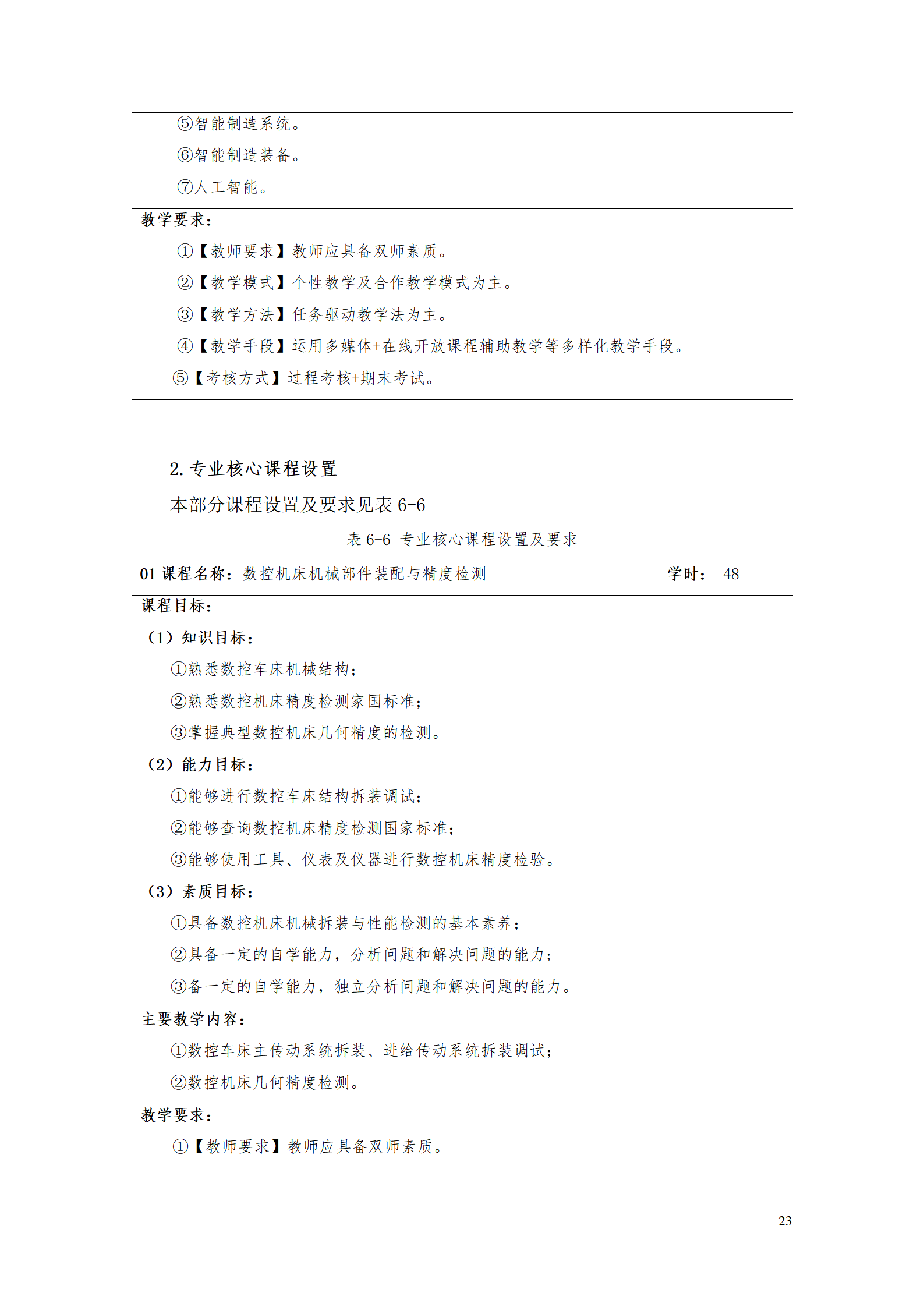 1066vip威尼斯2021级智能制造装备技术专业人才培养方案7.30_25.png