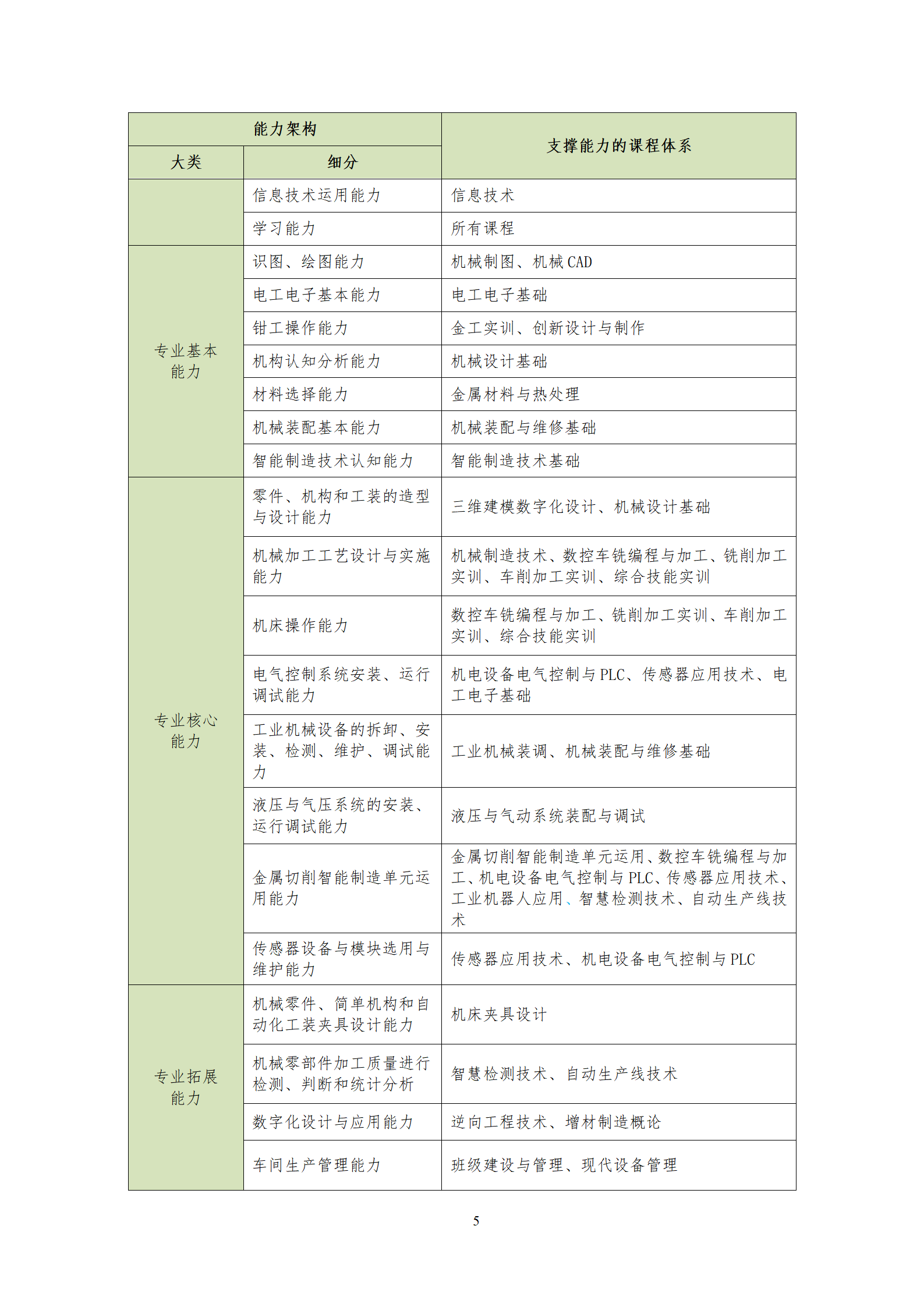 202107301066vip威尼斯2021级机械制造及自动化专业人才培养方案_07.png