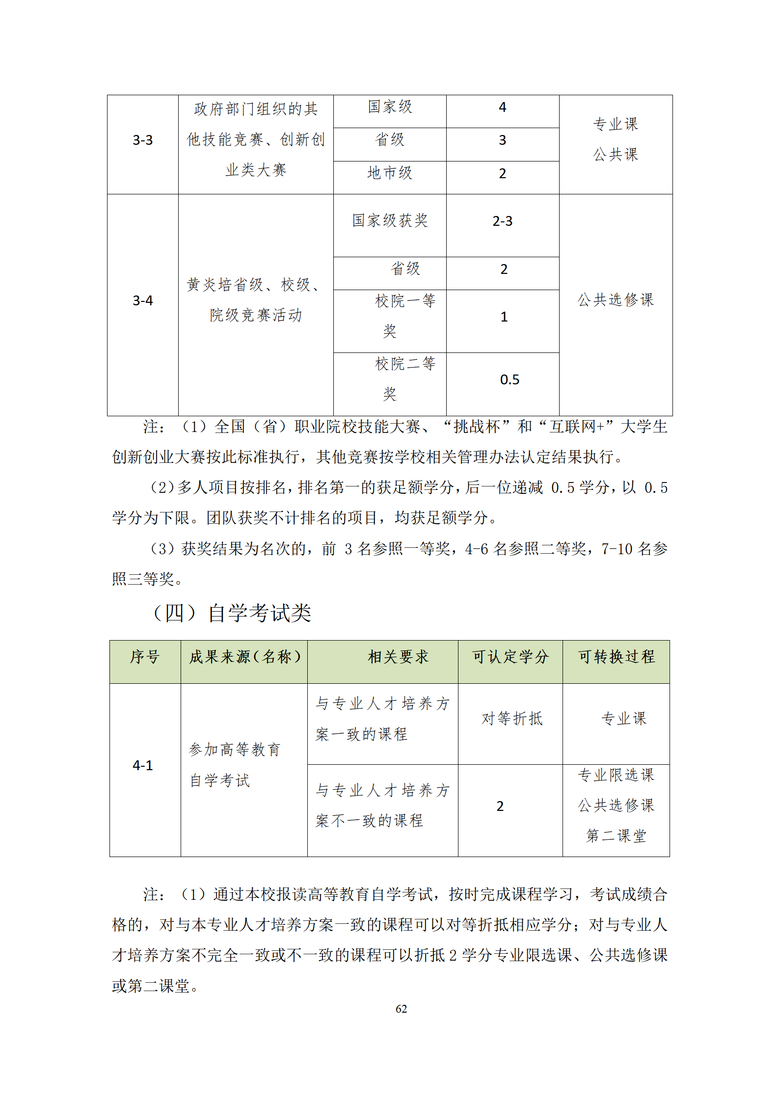 202107301066vip威尼斯2021级机械制造及自动化专业人才培养方案修改9.3_64.png