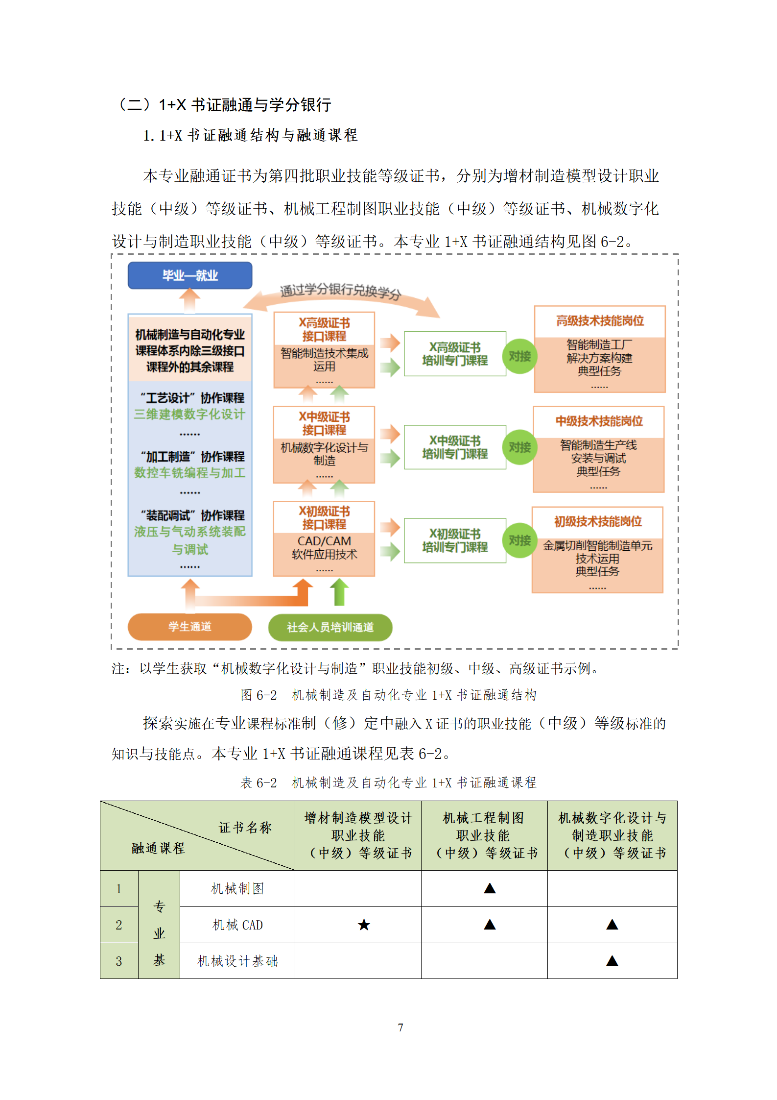 202107301066vip威尼斯2021级机械制造及自动化专业人才培养方案_09.png