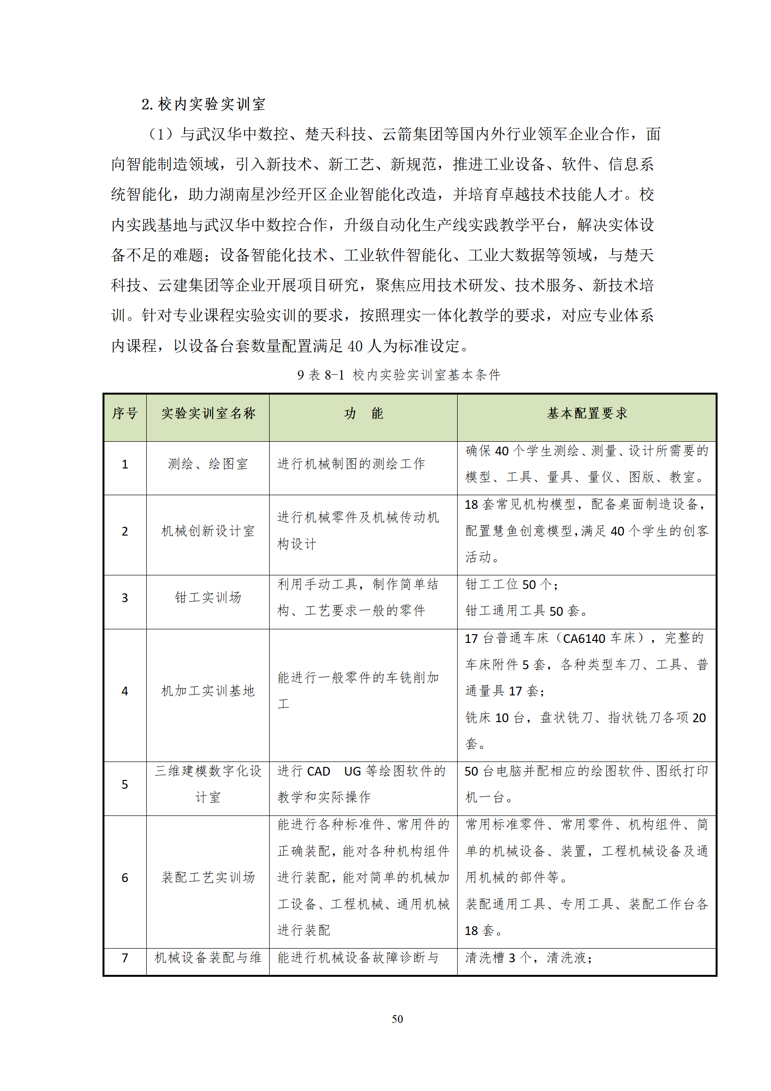 202107301066vip威尼斯2021级机械制造及自动化专业人才培养方案_52.png