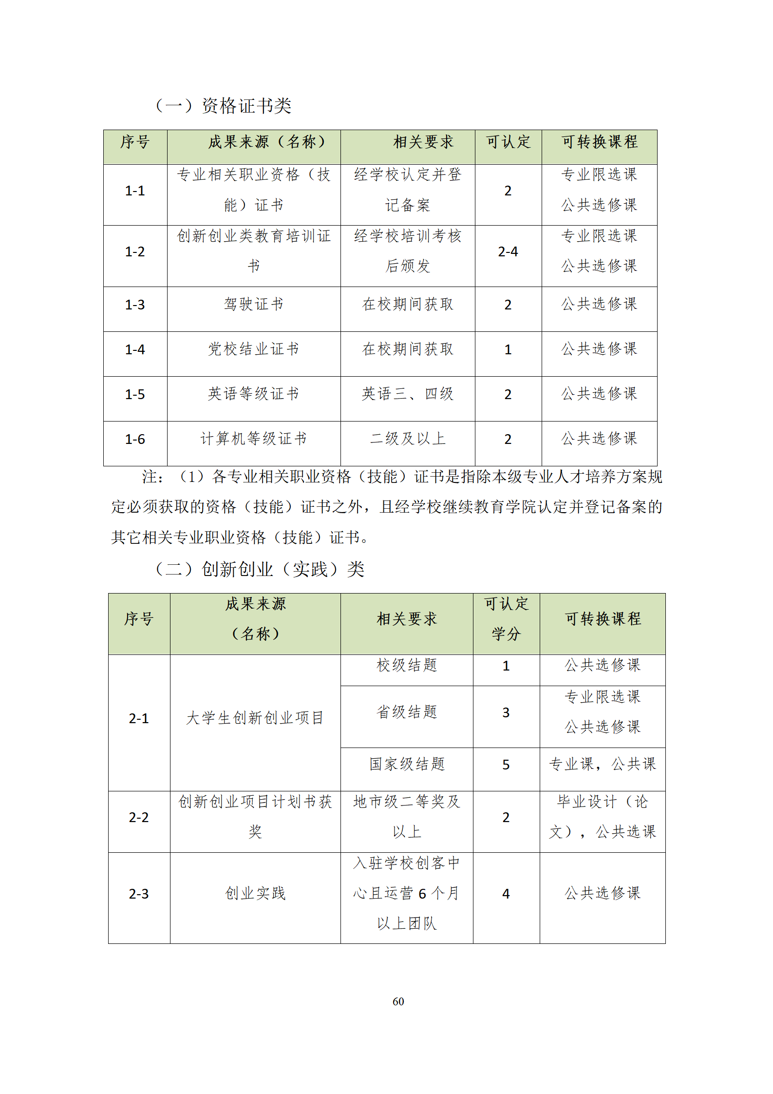 202107301066vip威尼斯2021级机械制造及自动化专业人才培养方案修改9.3_62.png