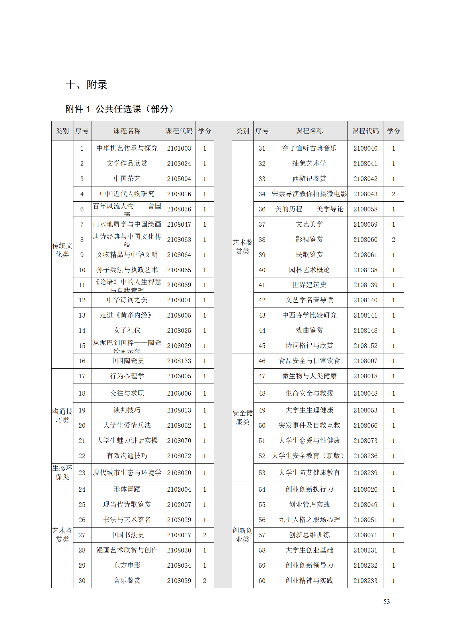 AAAA1066vip威尼斯2021级数字化设计与制造技术专业人才培养方案20210728_55.png