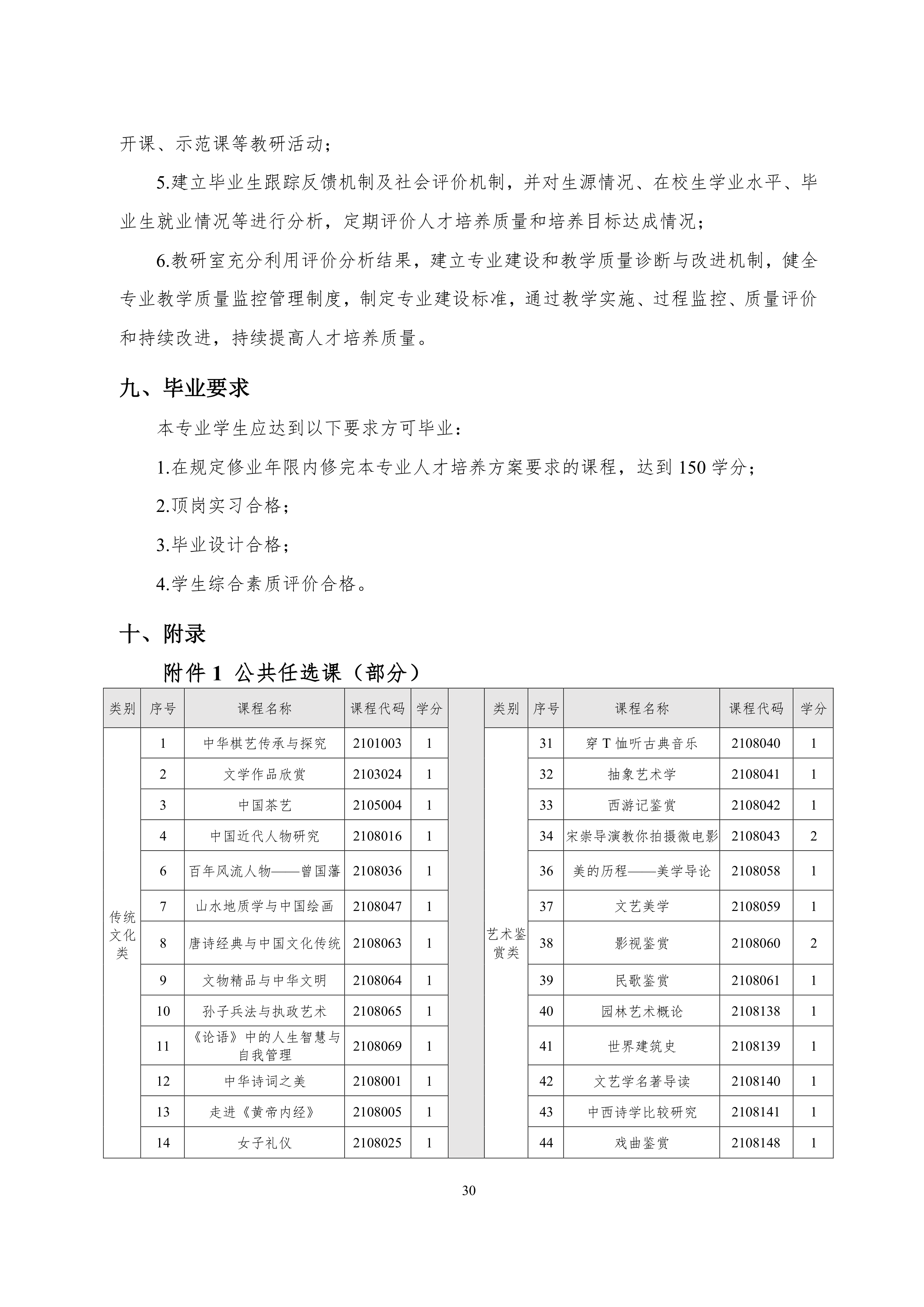 1066vip威尼斯2021级智能网联汽车技术专业人才培养方案-918_33.png