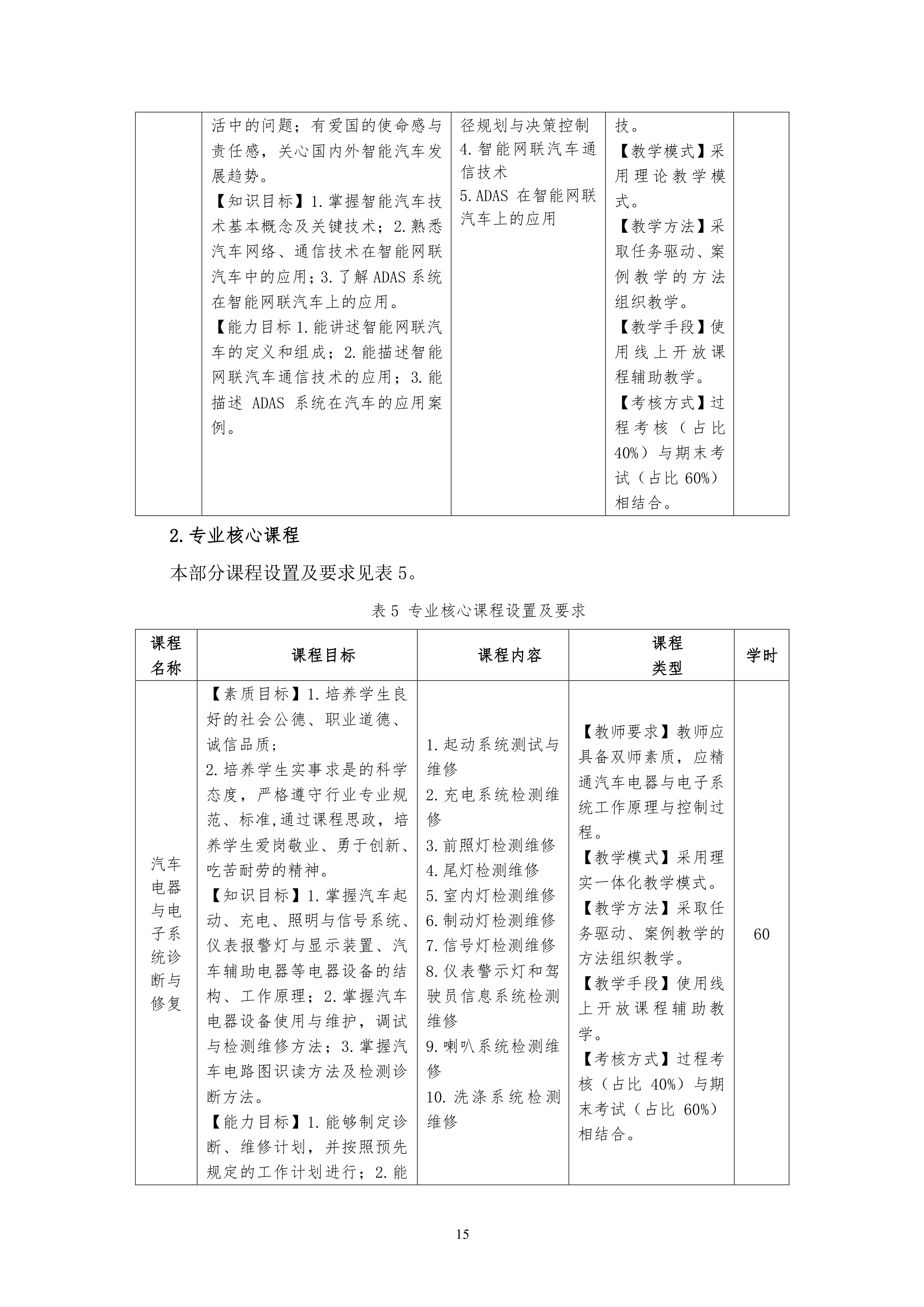 1066vip威尼斯2021级汽车电子技术专业人才培养方案-定稿_17.png