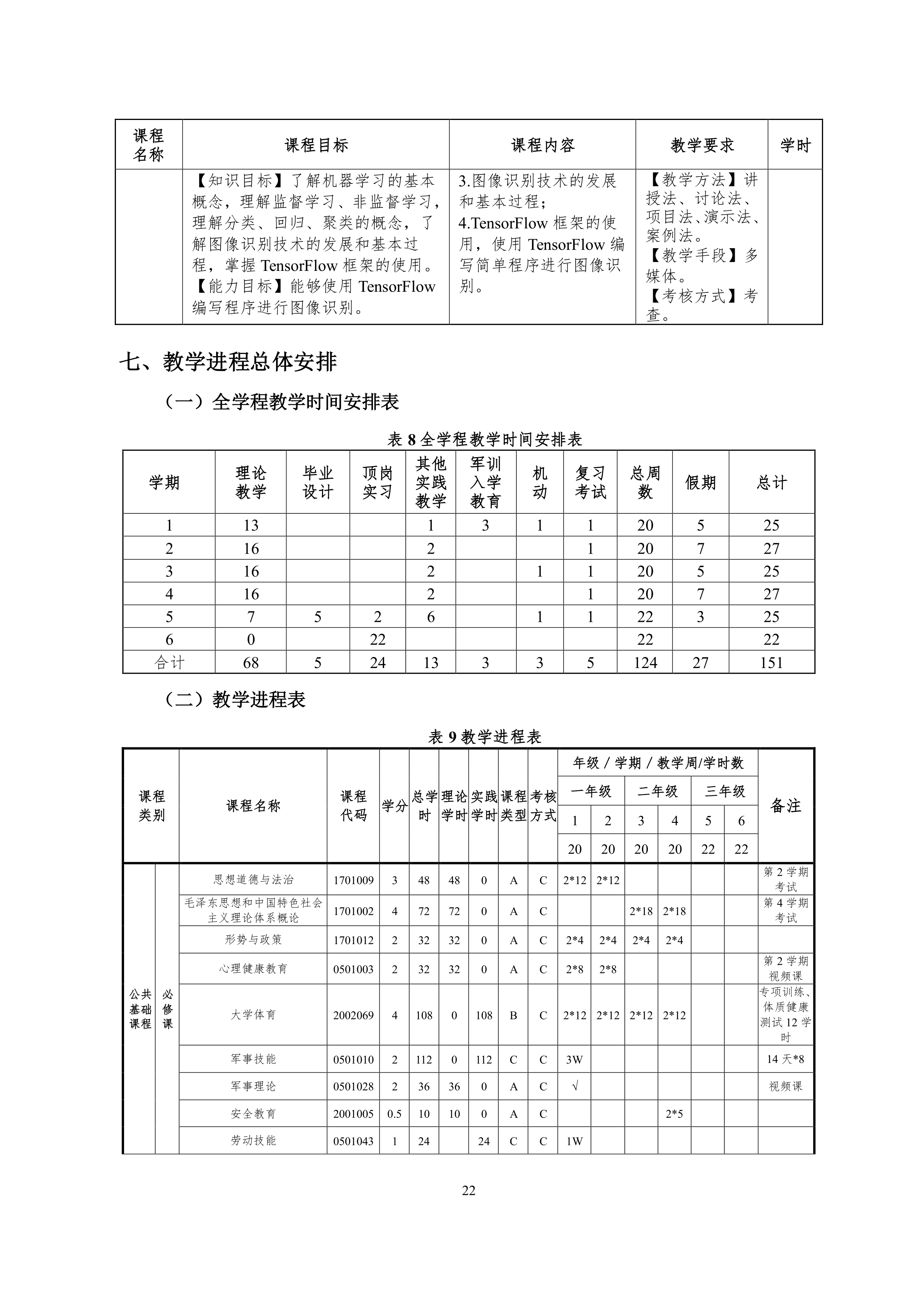 1066vip威尼斯2021级智能网联汽车技术专业人才培养方案-918_25.png