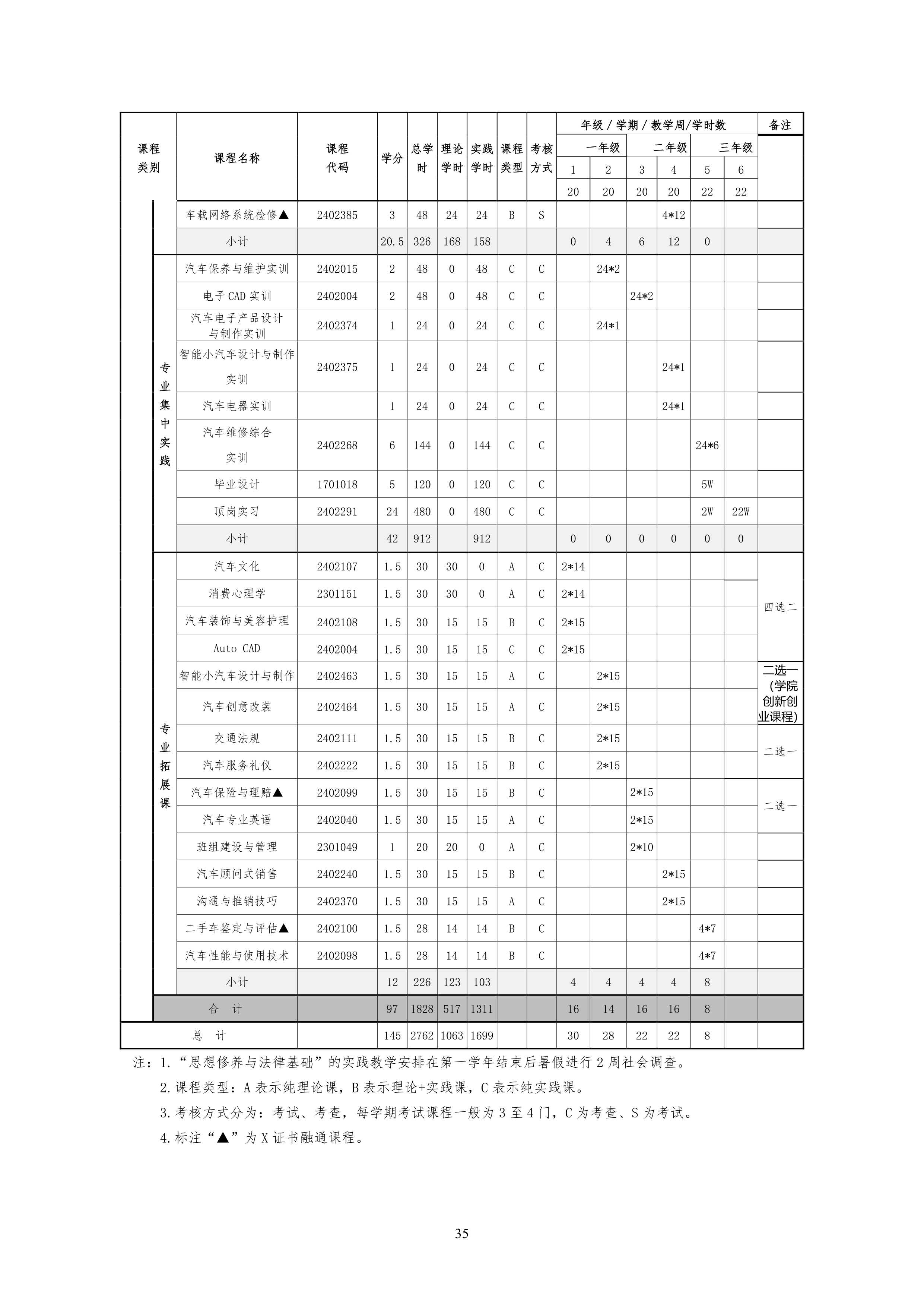 1066vip威尼斯2021级汽车电子技术专业人才培养方案-定稿_37.png