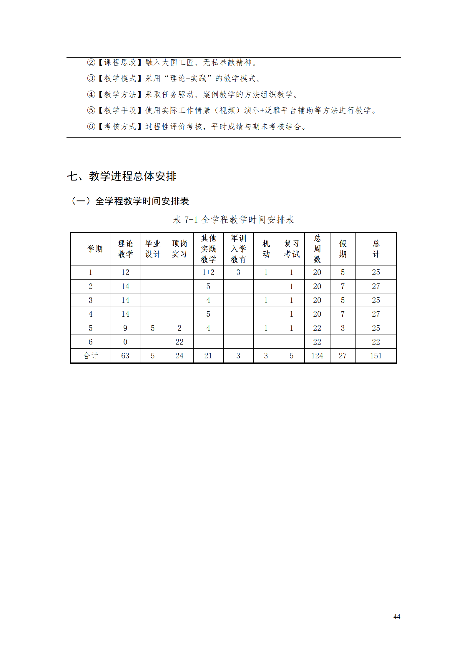 1066vip威尼斯2021级工业工程技术专业人才培养方案0728_46.png