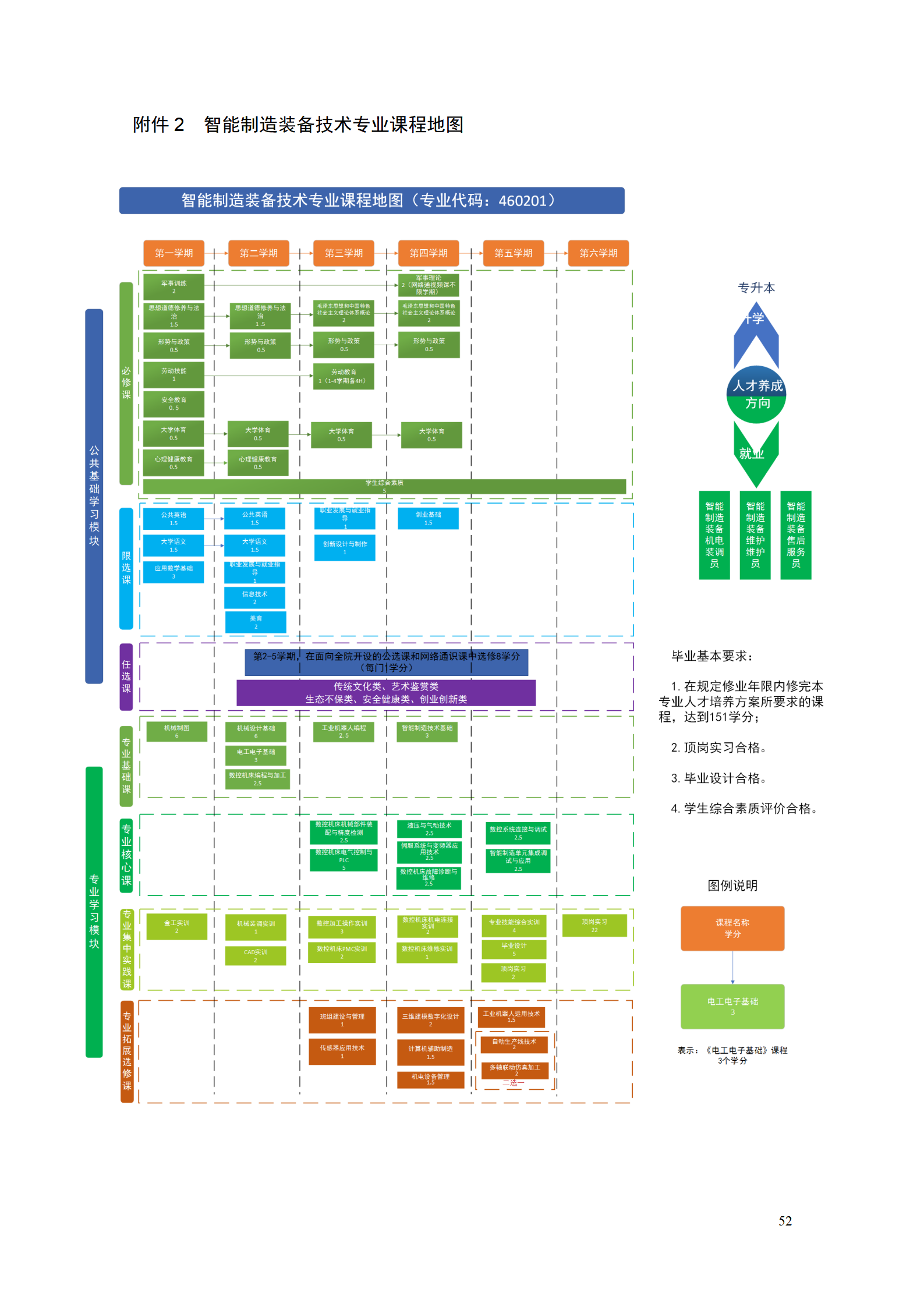 1066vip威尼斯2021级智能制造装备技术专业人才培养方案7.30_54.png