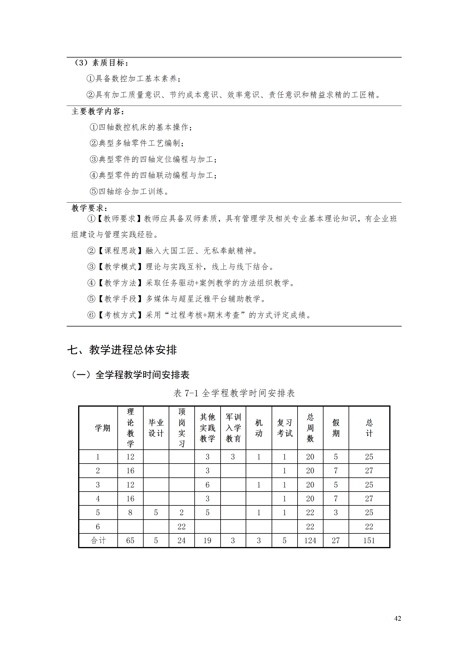 1066vip威尼斯2021级智能制造装备技术专业人才培养方案7.30_44.png