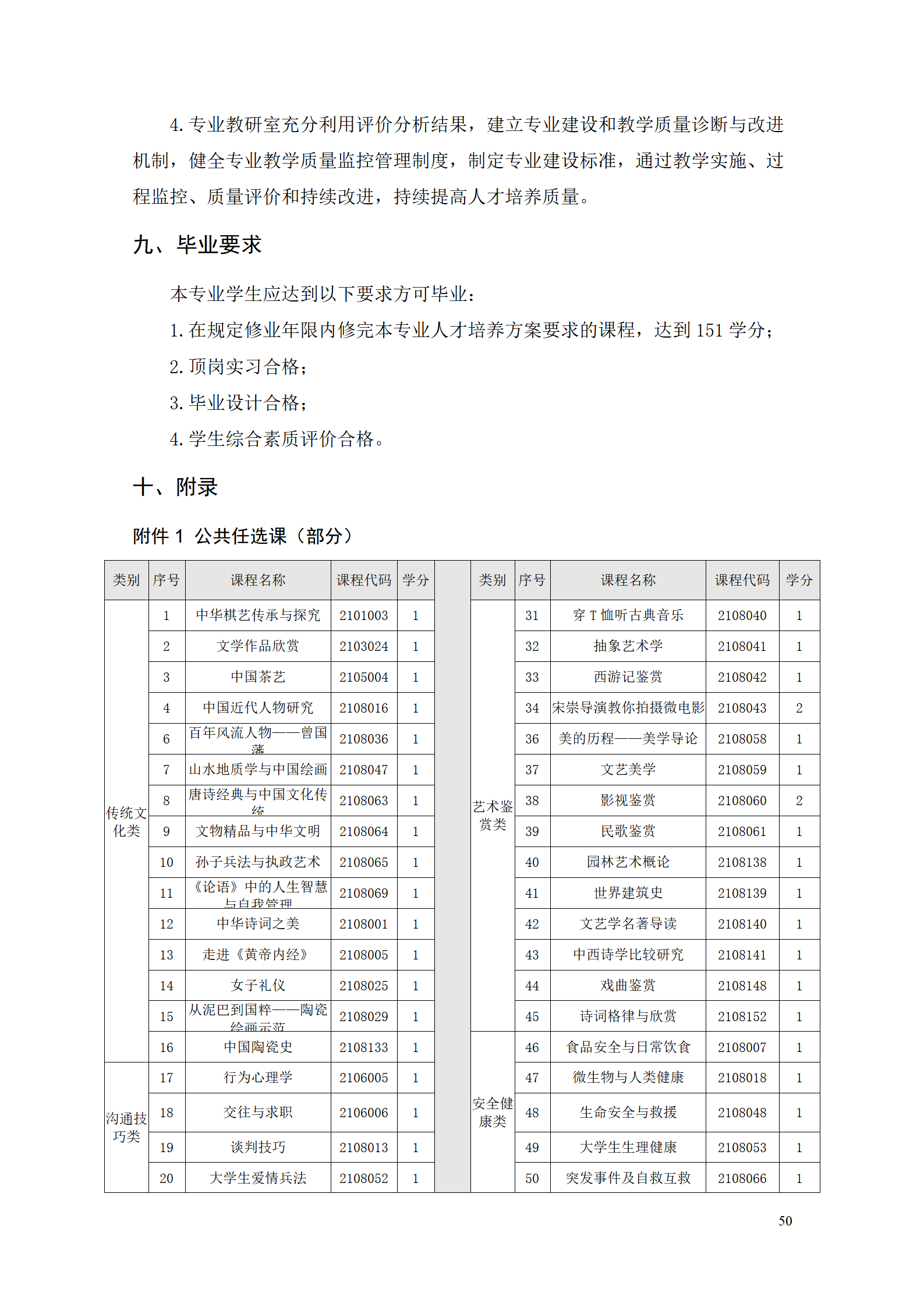 1066vip威尼斯2021级智能制造装备技术专业人才培养方案7.30_52.png