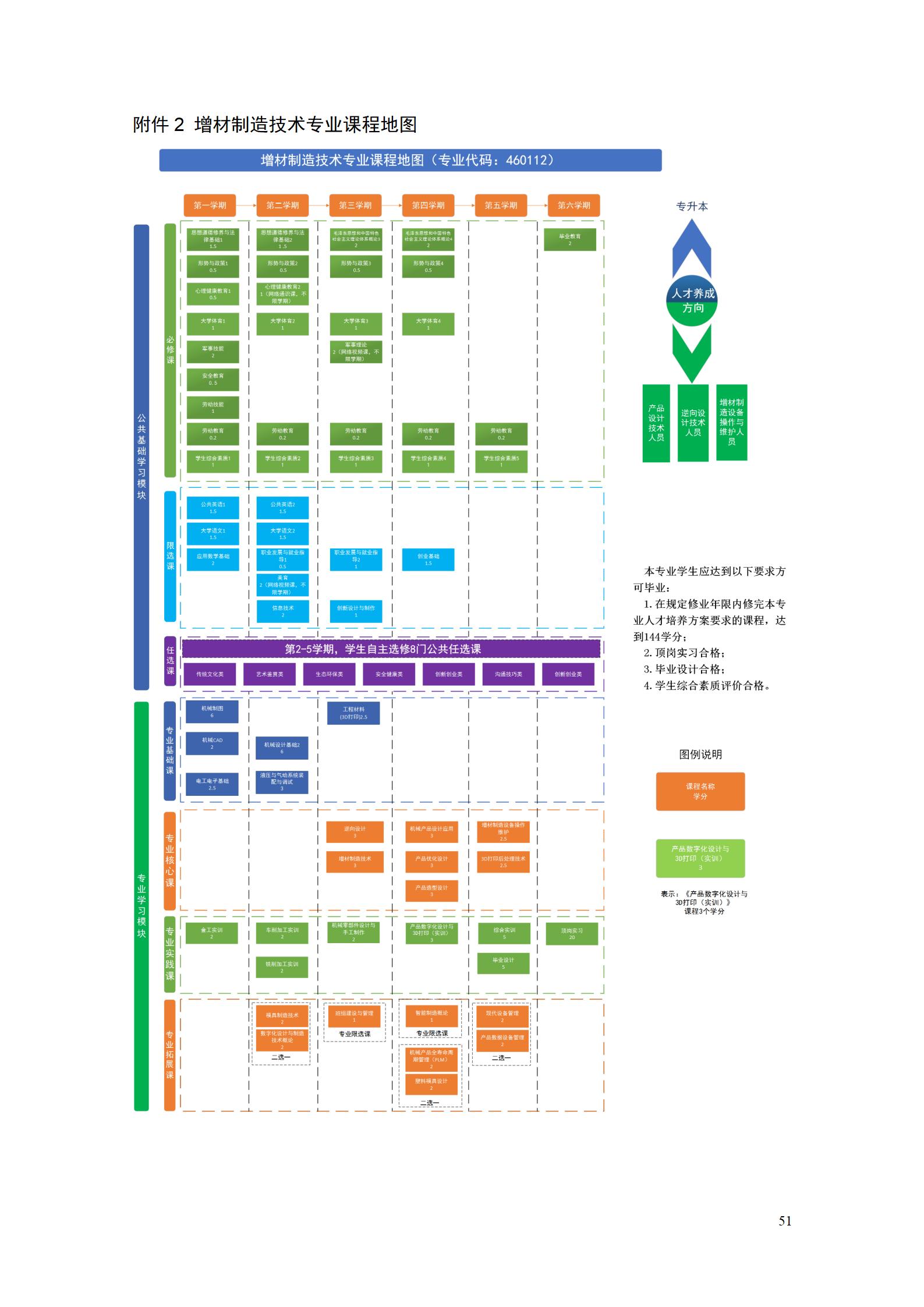 aaaa1066vip威尼斯2021级增材制造技术专业人才培养方案20210914_53.jpg