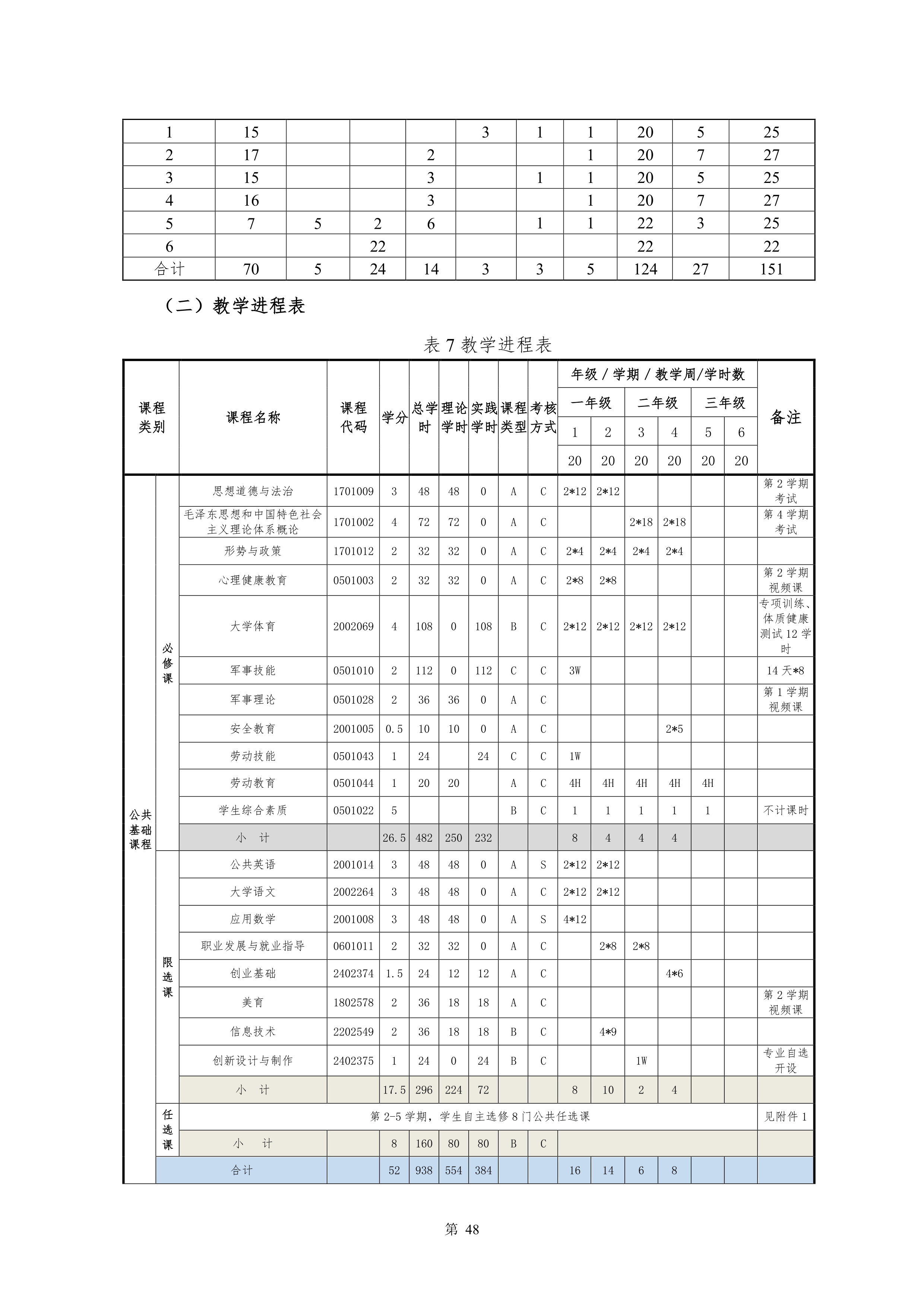 1066vip威尼斯2021级新能源汽车技术专业人才培养方案(0917)_50.png