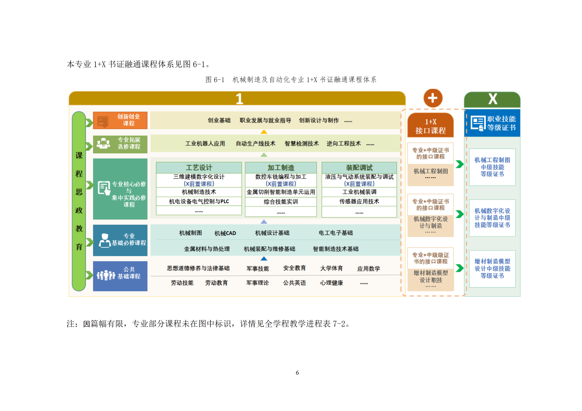 202107301066vip威尼斯2021级机械制造及自动化专业人才培养方案_08.png