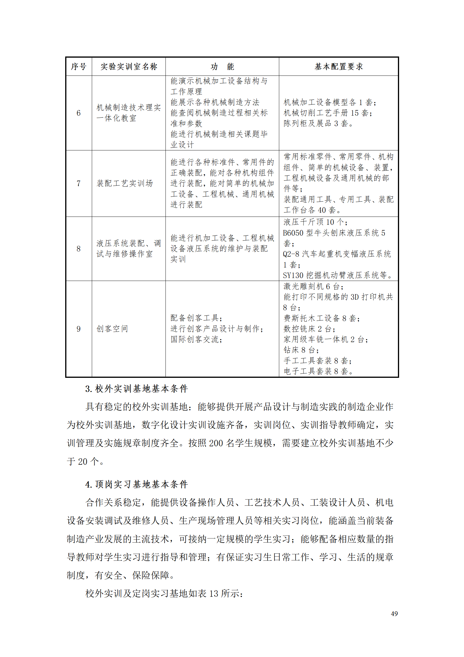 AAAA1066vip威尼斯2021级数字化设计与制造技术专业人才培养方案20210728_51.png