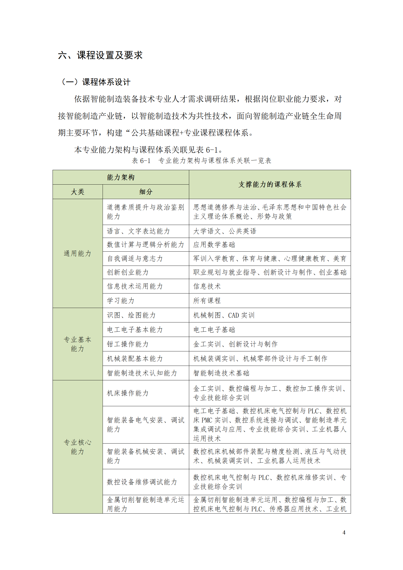 1066vip威尼斯2021级智能制造装备技术专业人才培养方案7.30_06.png