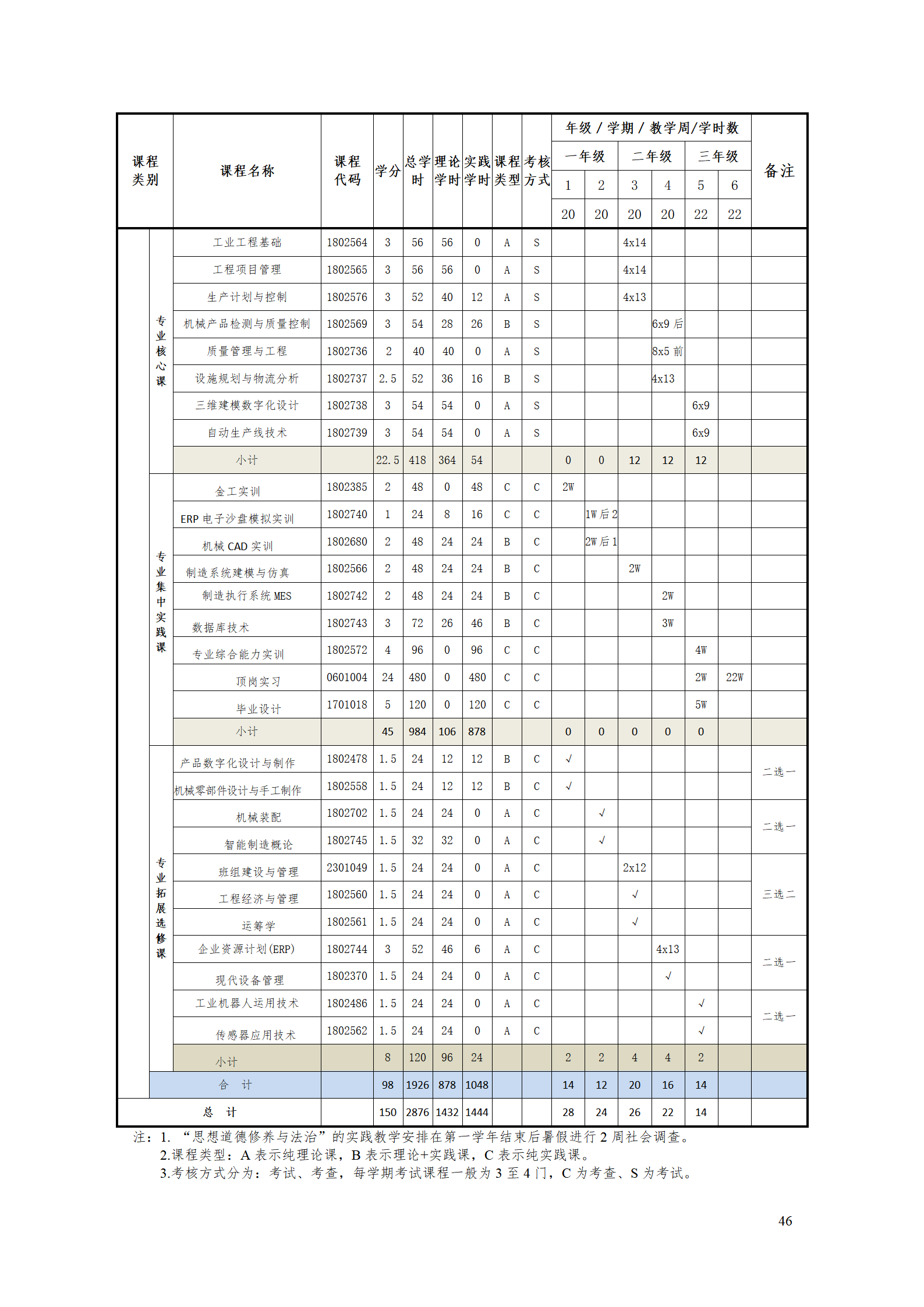 1066vip威尼斯2021级工业工程技术专业人才培养方案0728_48.png