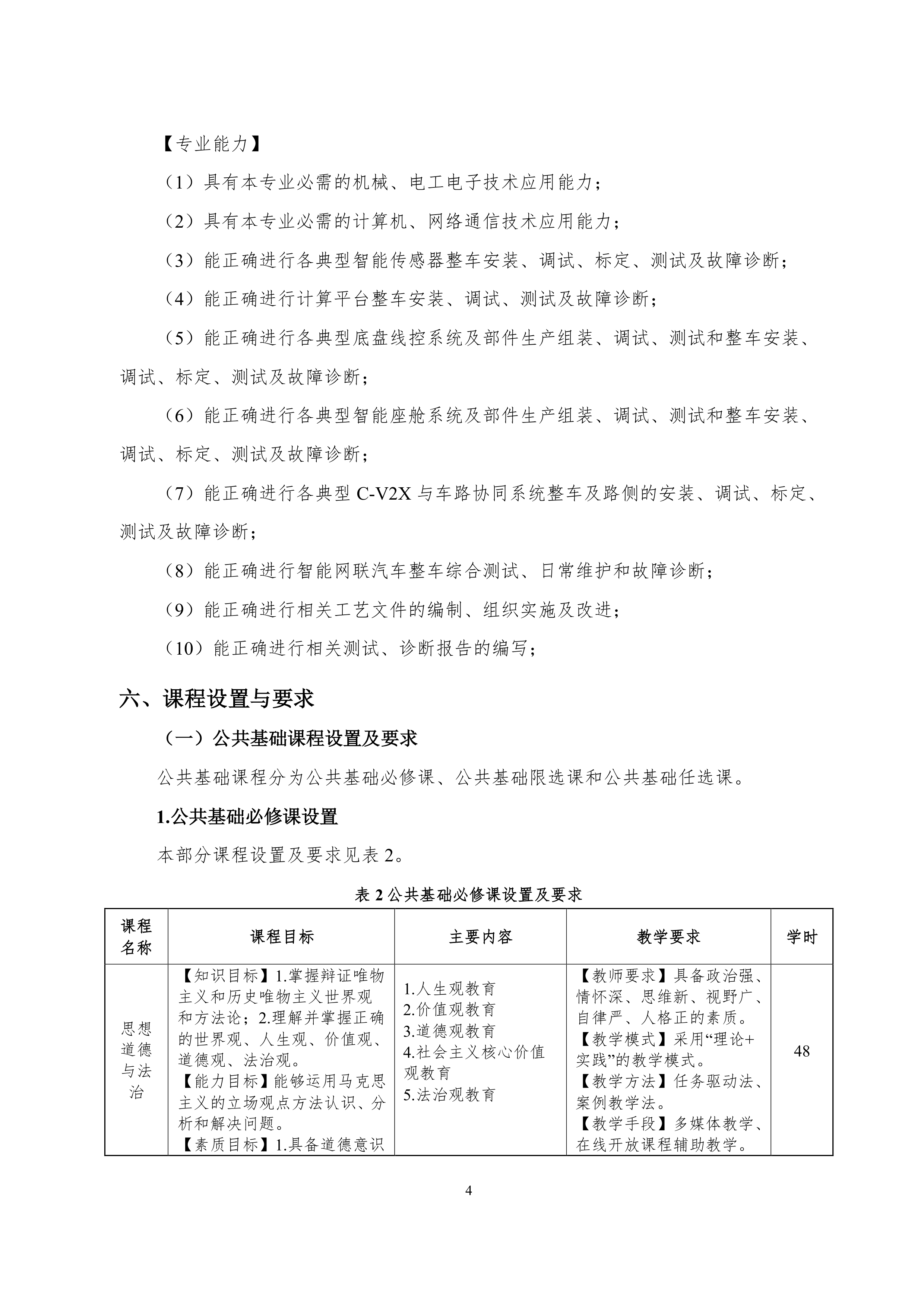 1066vip威尼斯2021级智能网联汽车技术专业人才培养方案-918_7.png